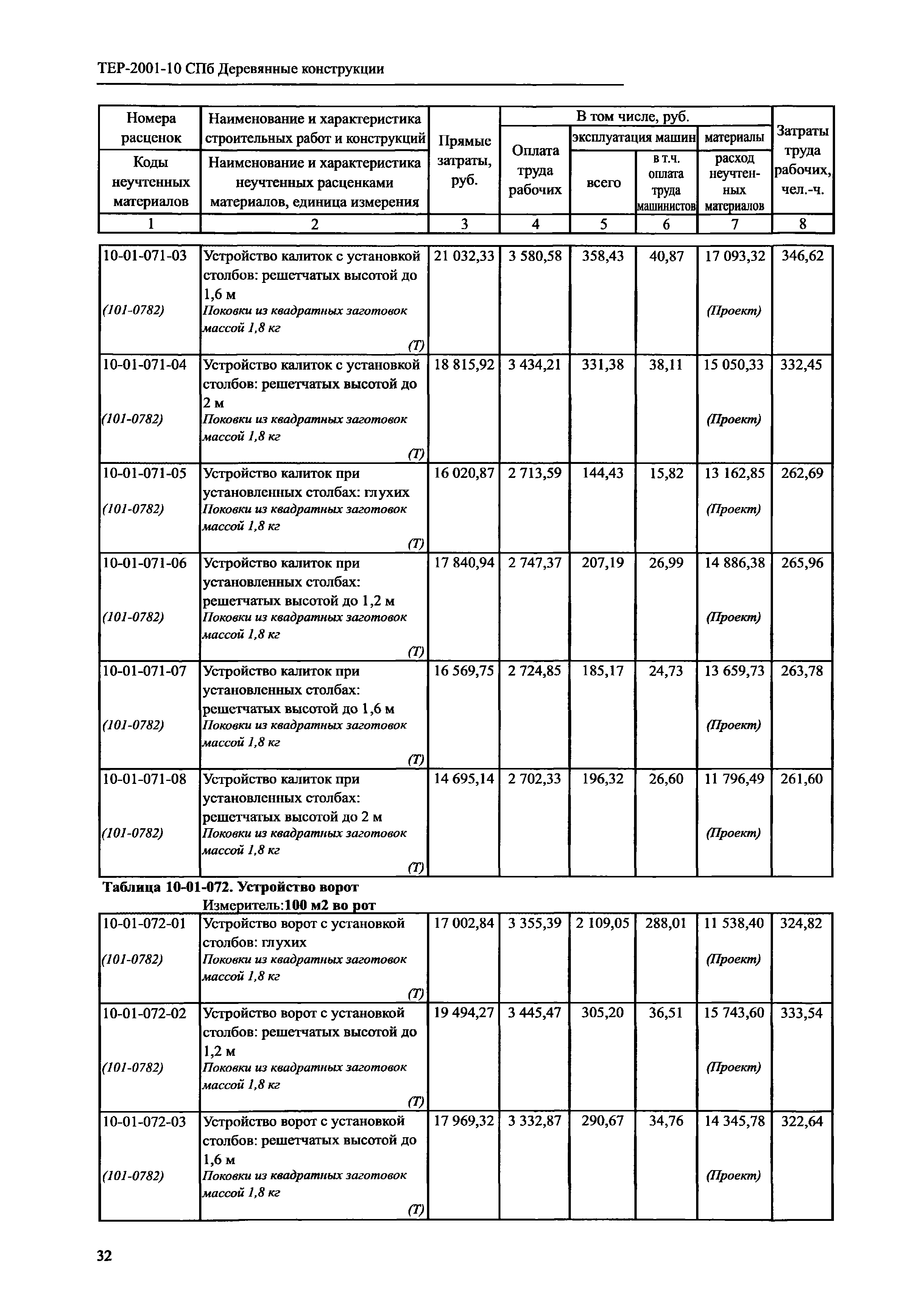 ТЕР 2001-10 СПб