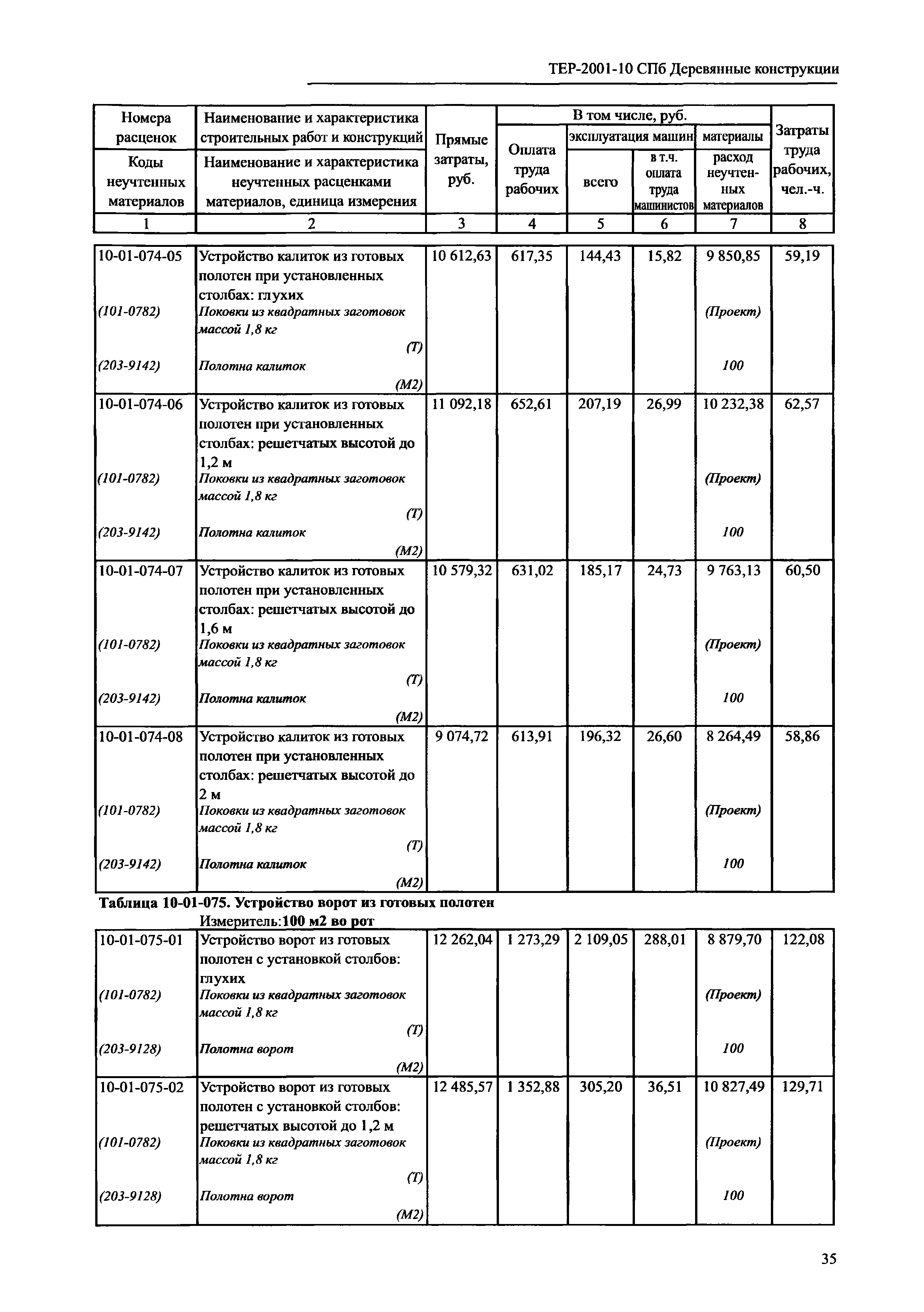 ТЕР 2001-10 СПб