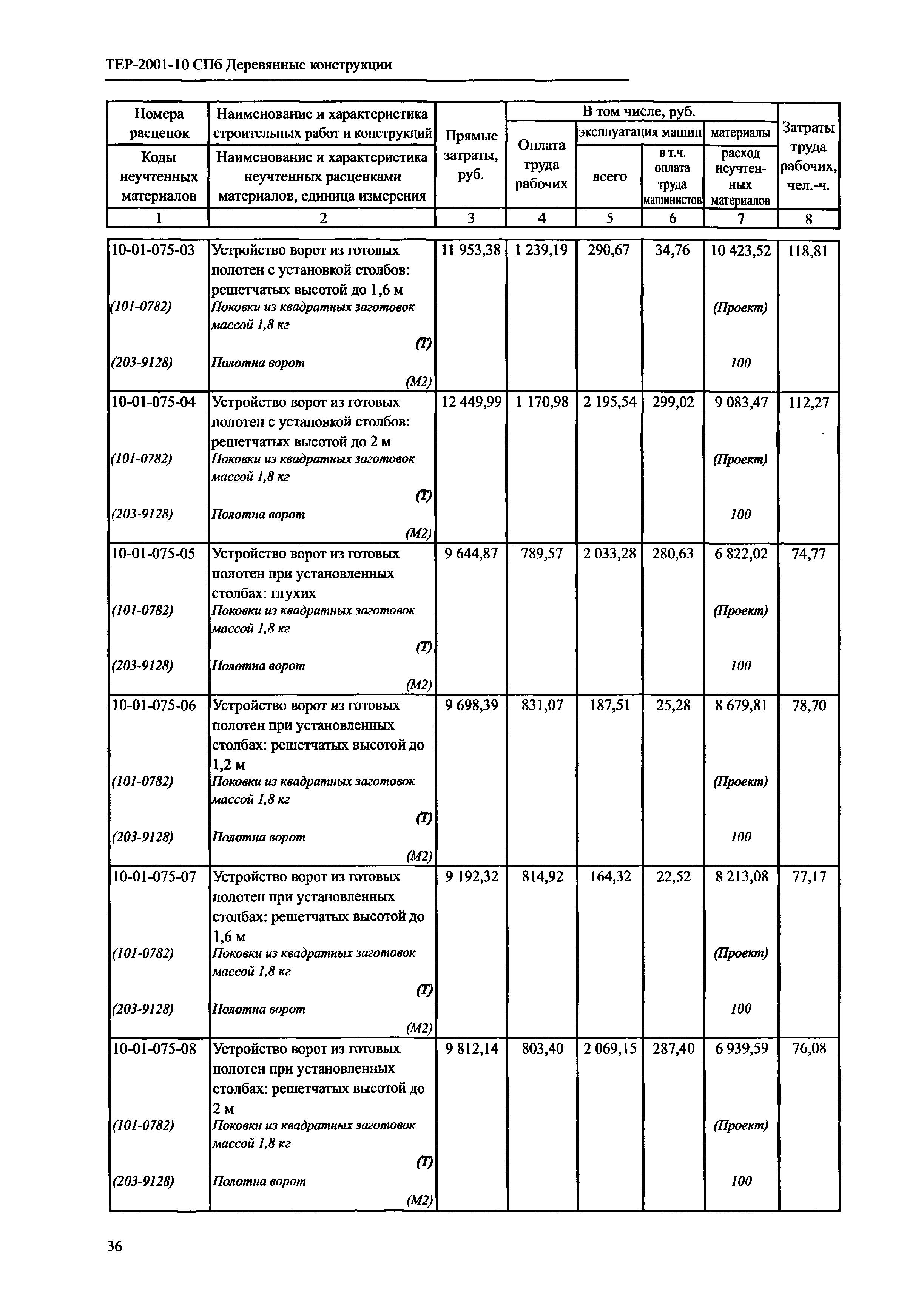 ТЕР 2001-10 СПб