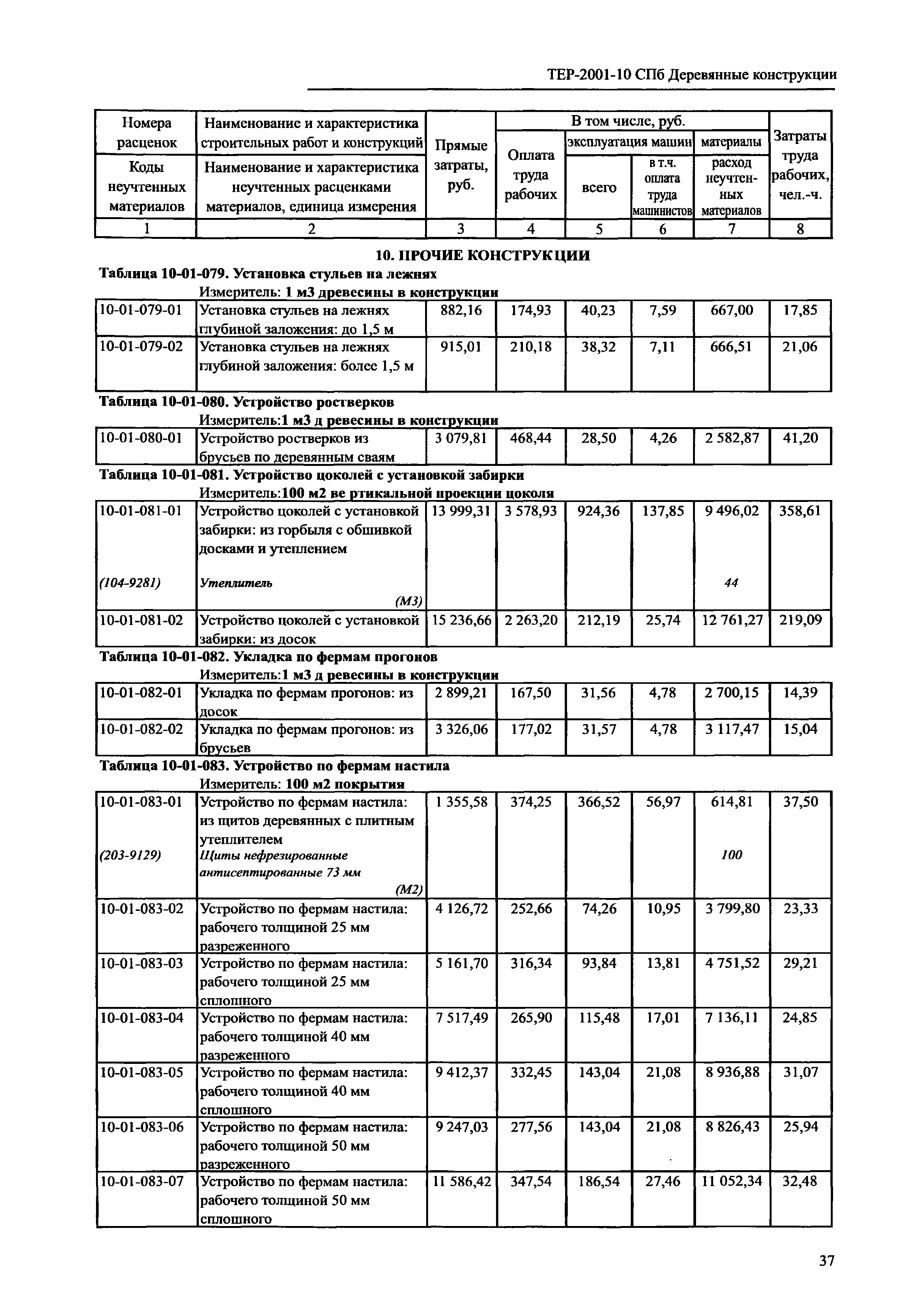 ТЕР 2001-10 СПб