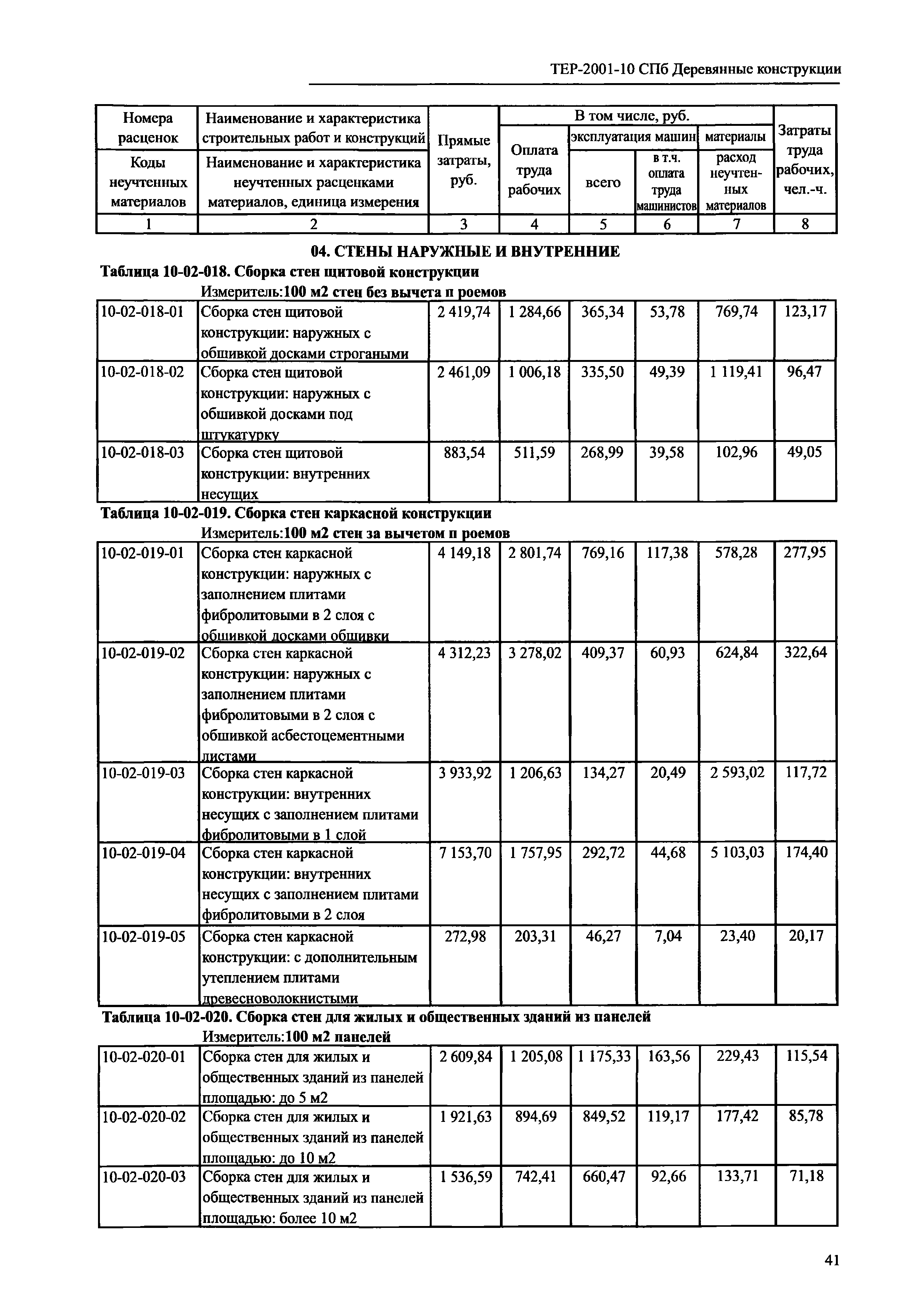 ТЕР 2001-10 СПб