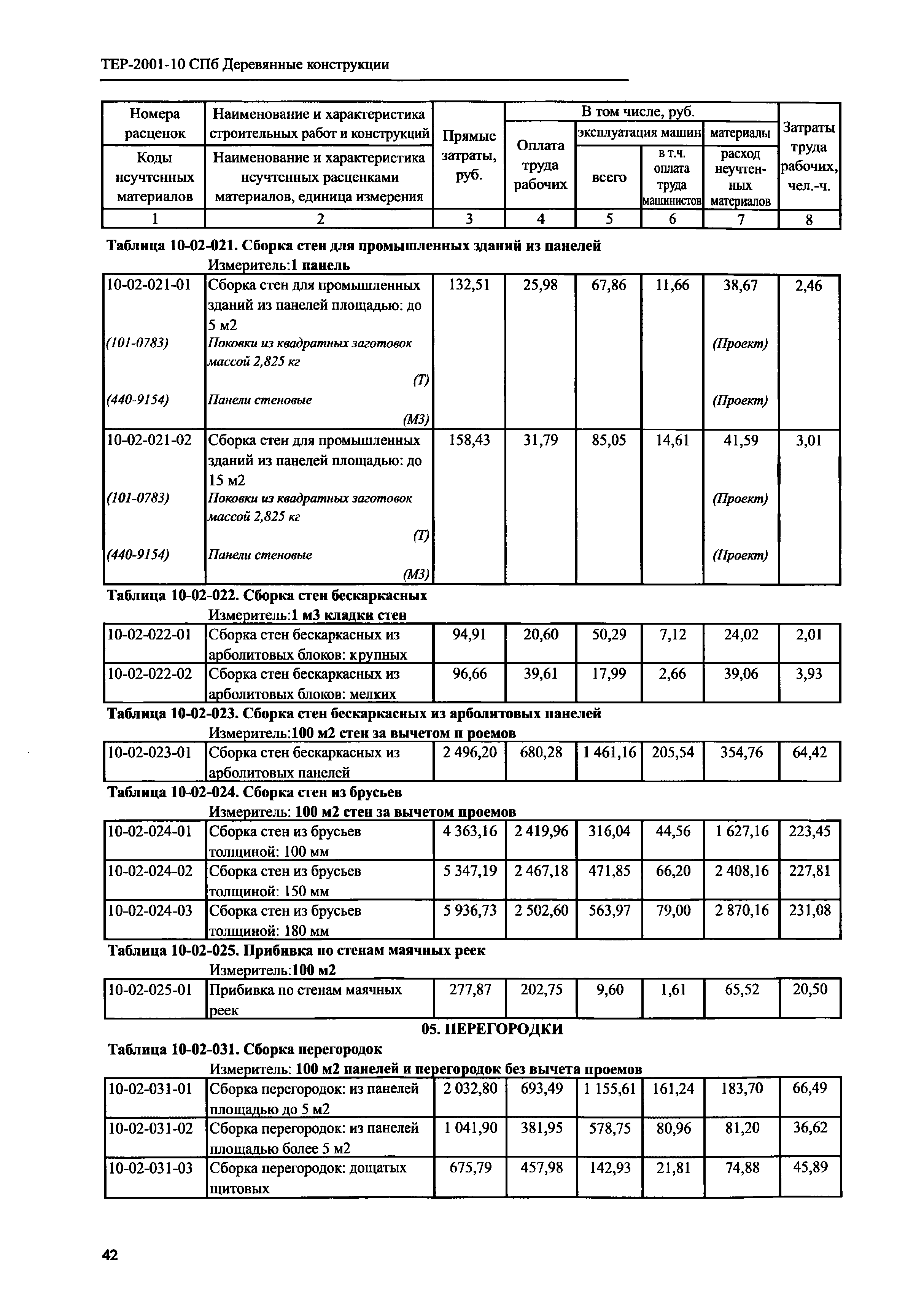 ТЕР 2001-10 СПб