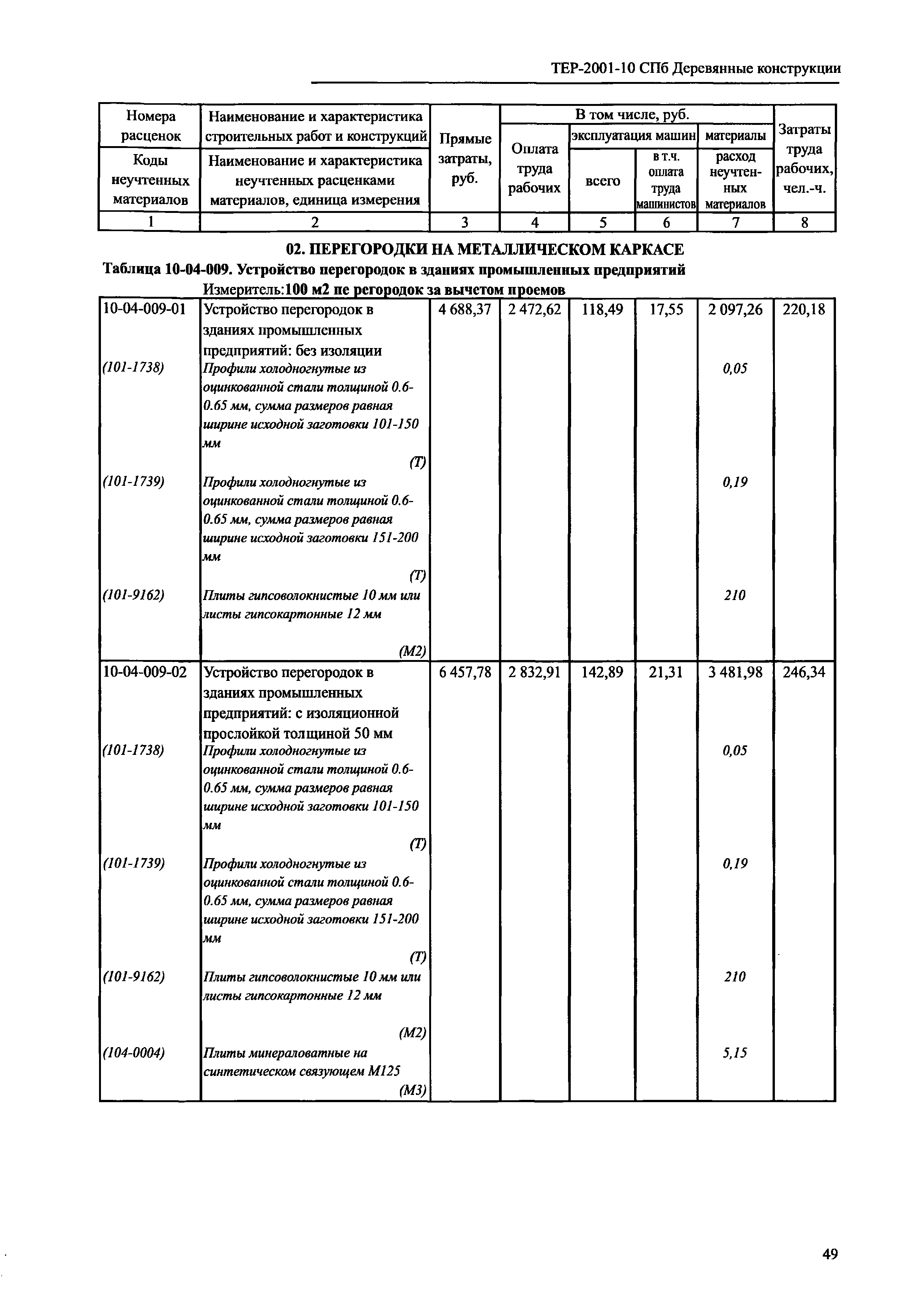 ТЕР 2001-10 СПб