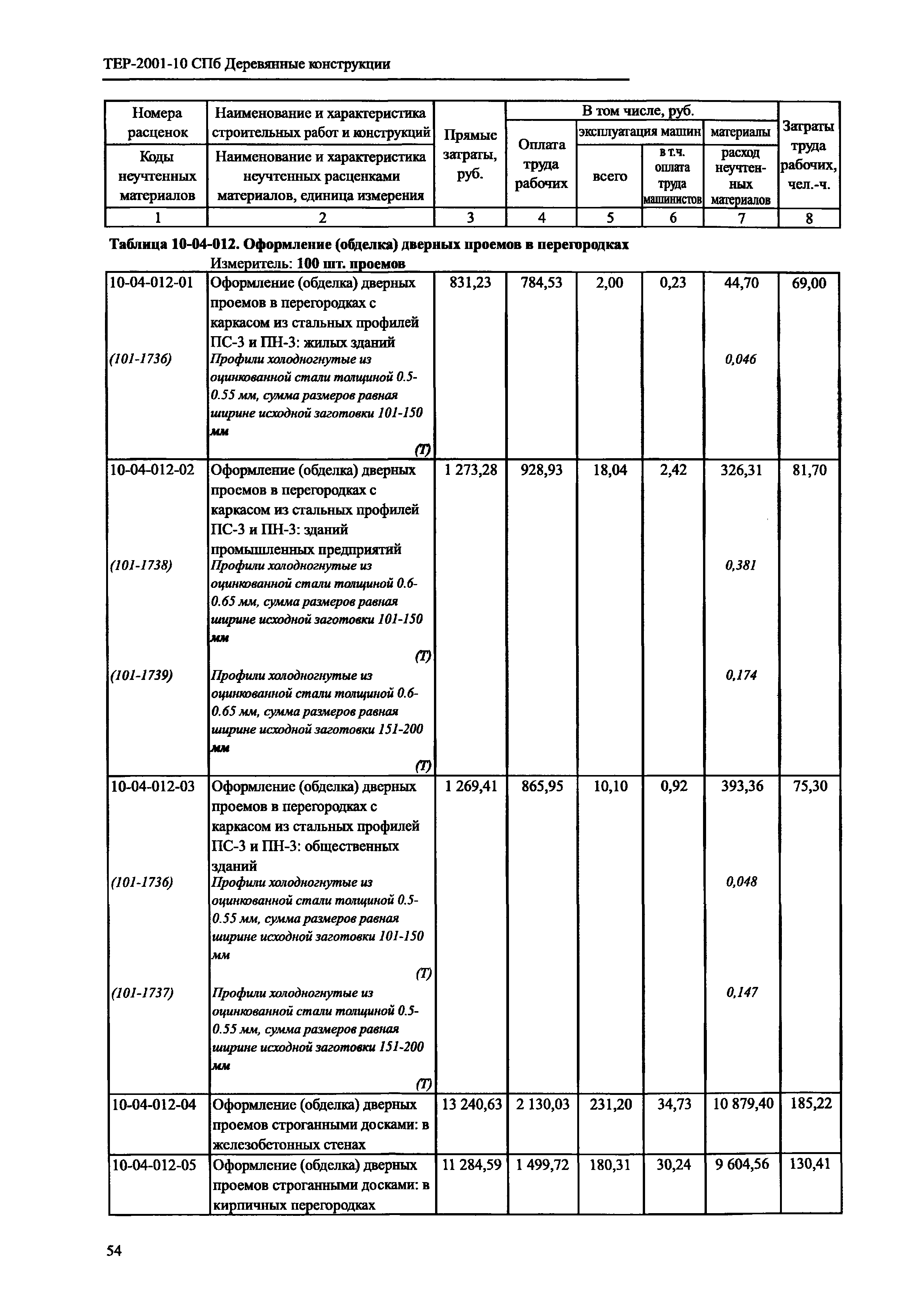 ТЕР 2001-10 СПб