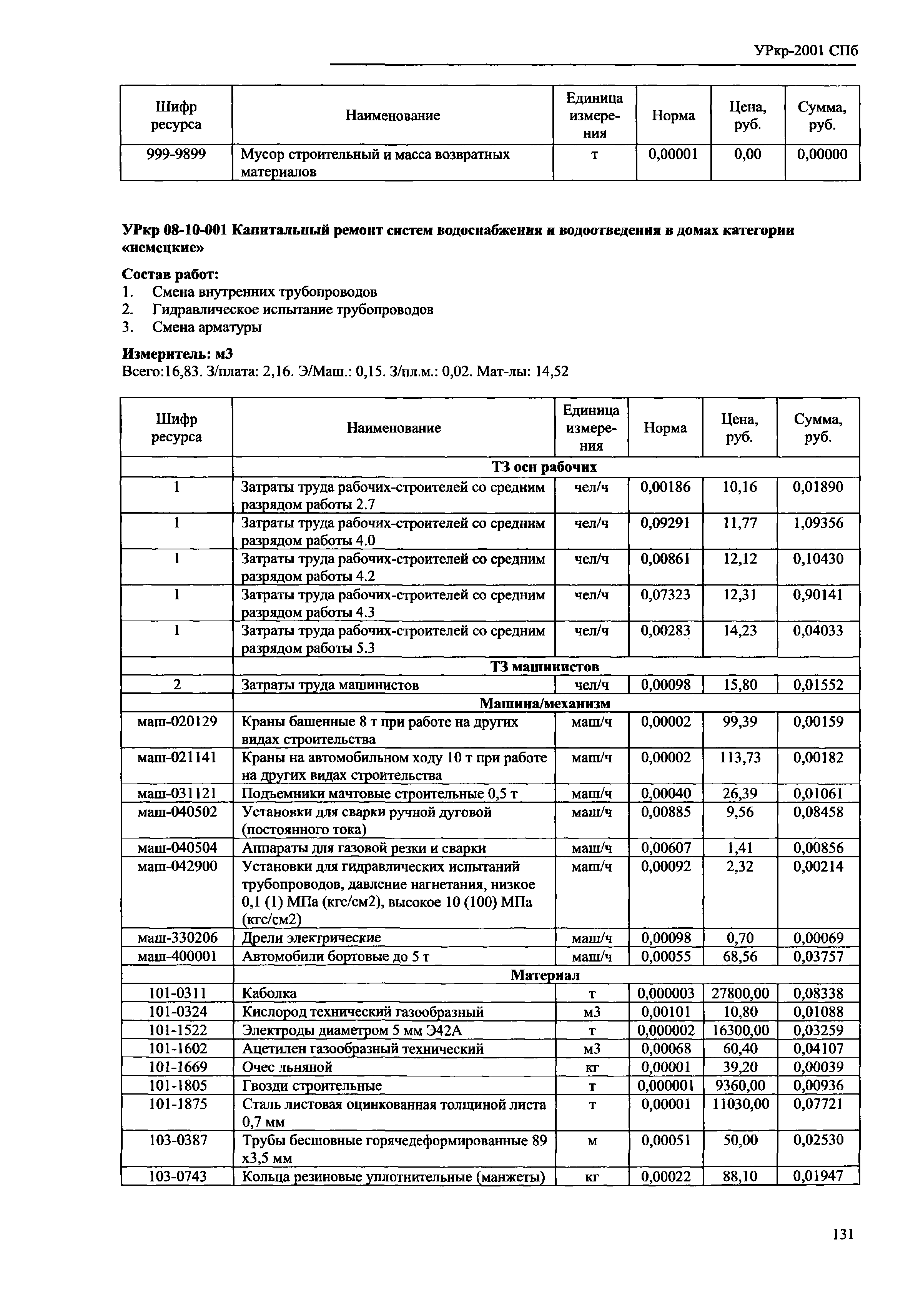 УРкр 08-2001 СПб