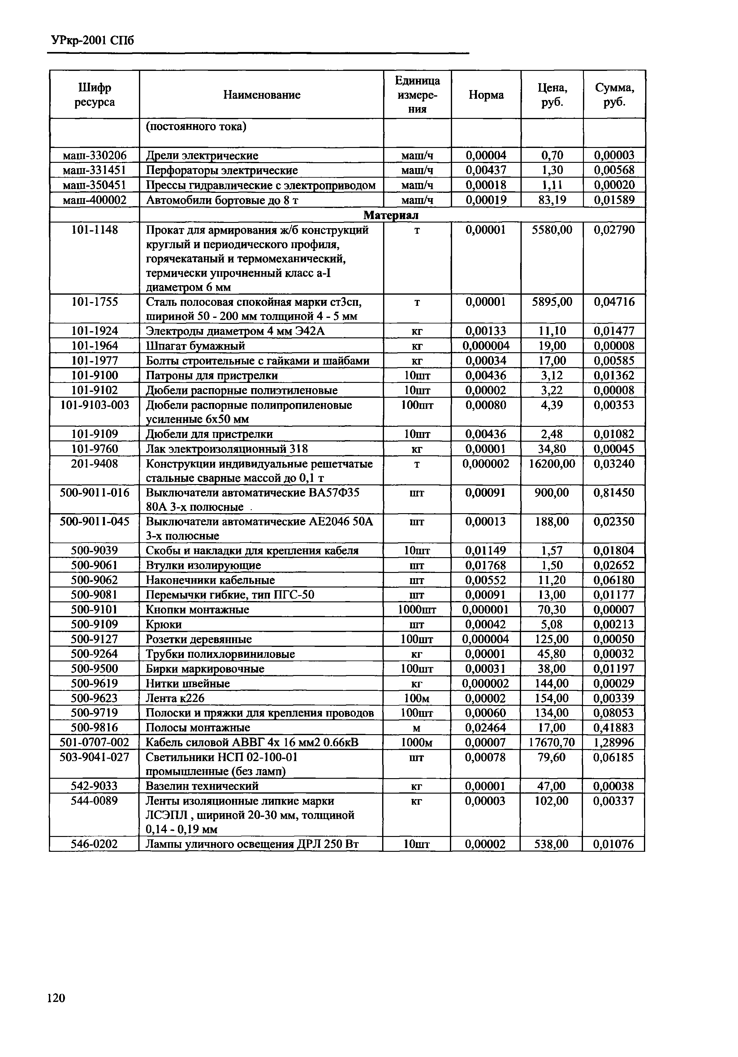 УРкр 07-2001 СПб