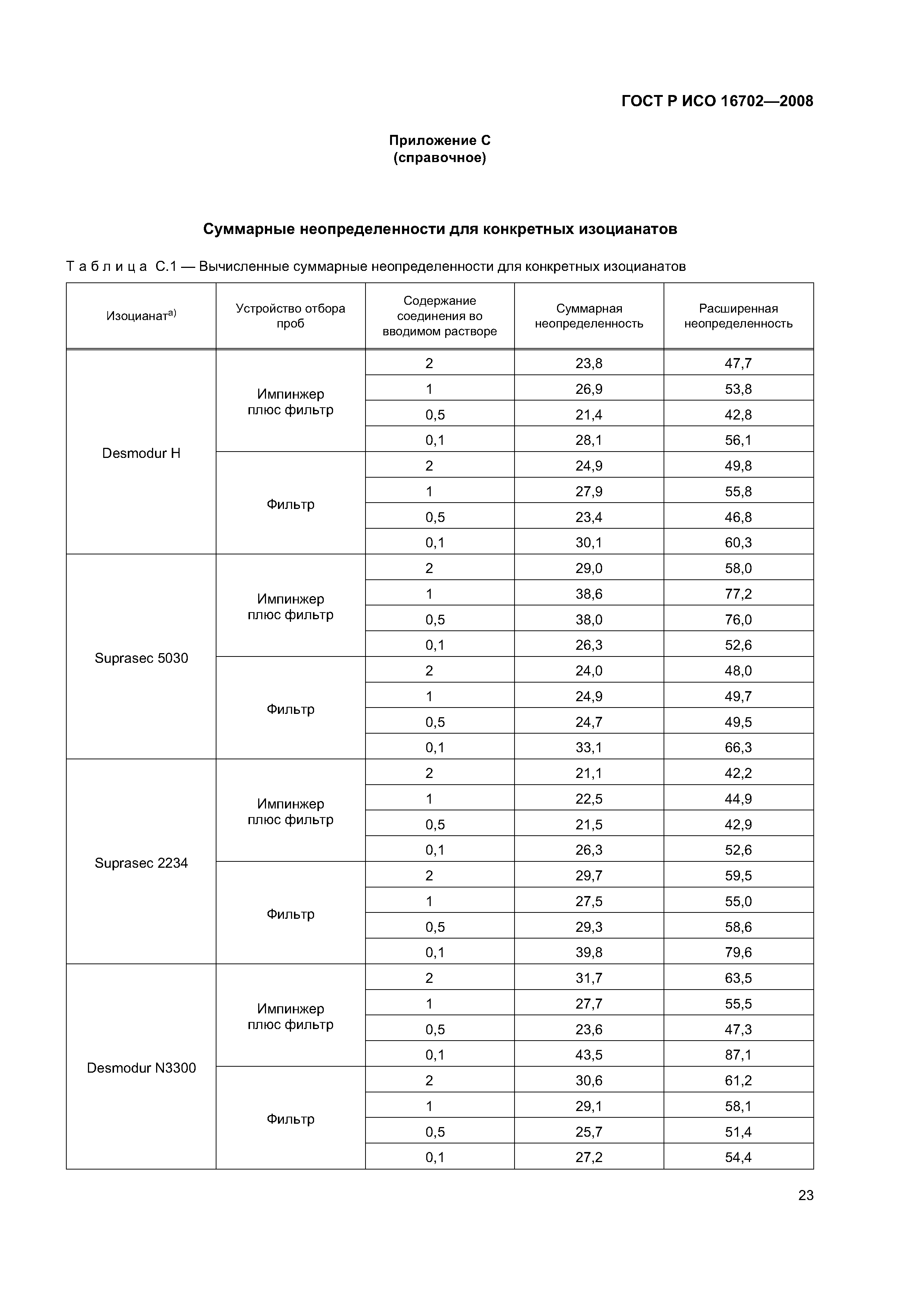 ГОСТ Р ИСО 16702-2008