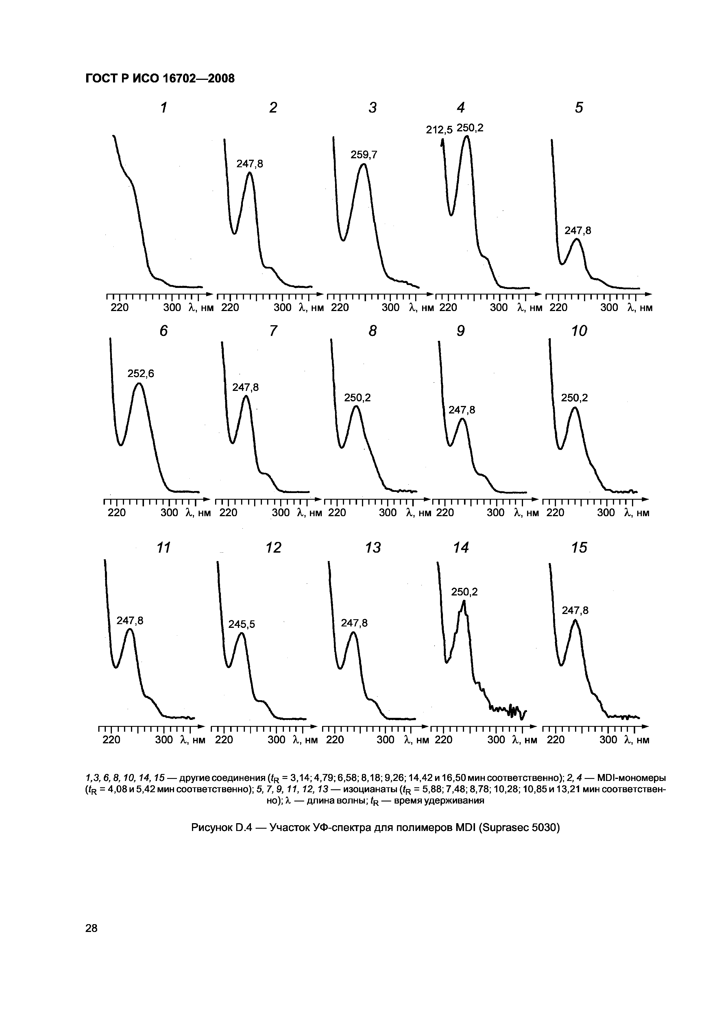 ГОСТ Р ИСО 16702-2008