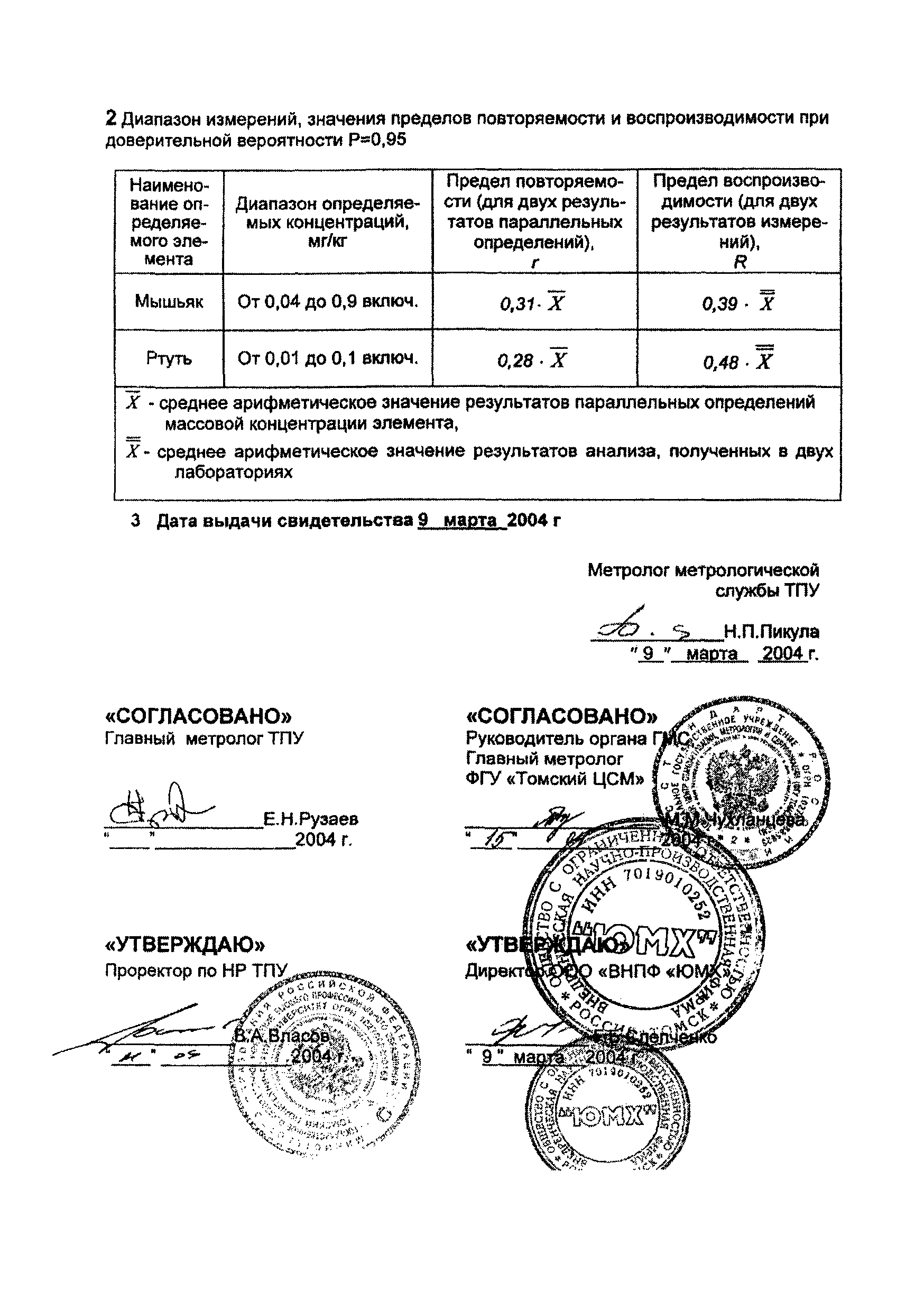 МУ 08-47/158