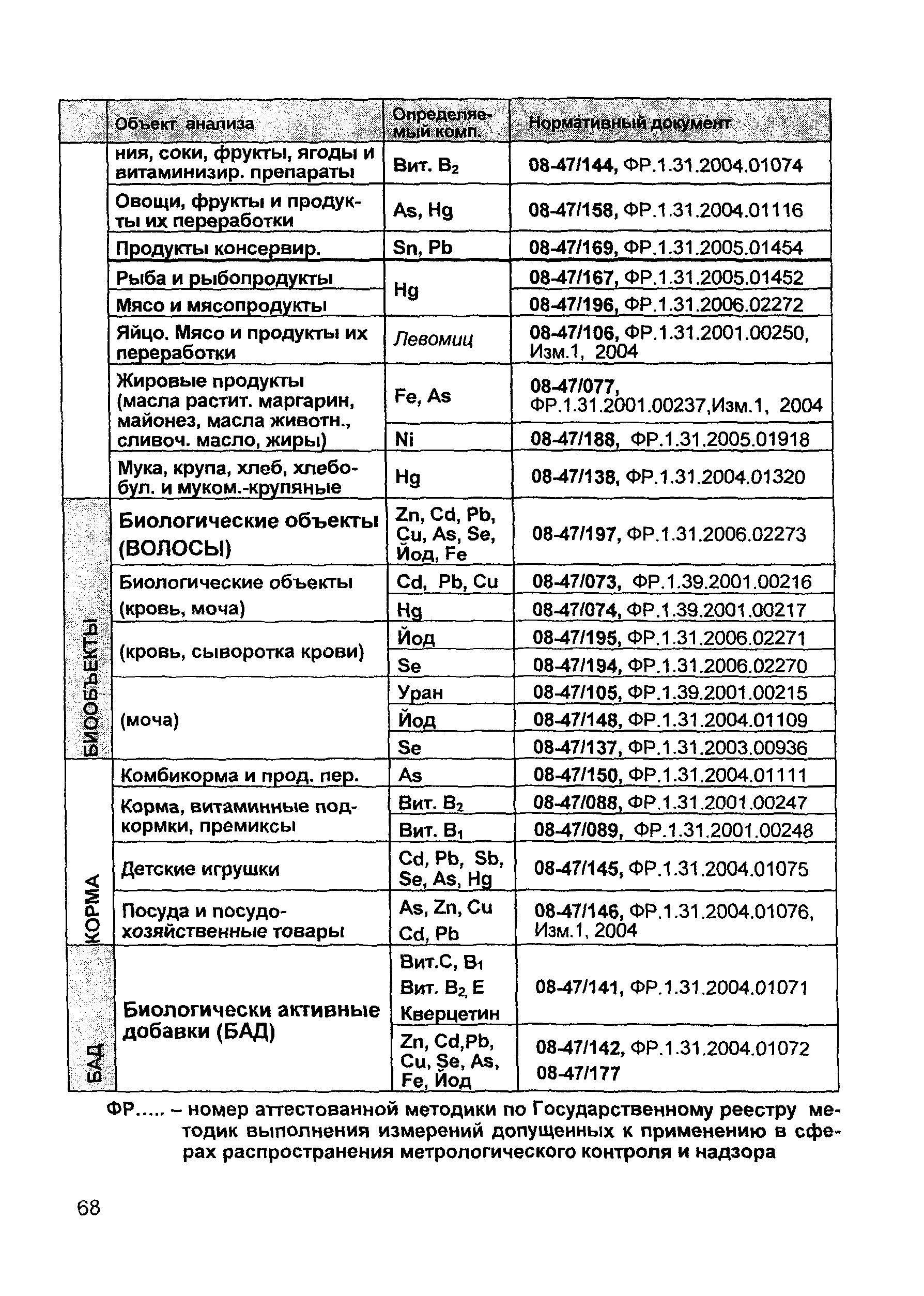 МУ 08-47/158