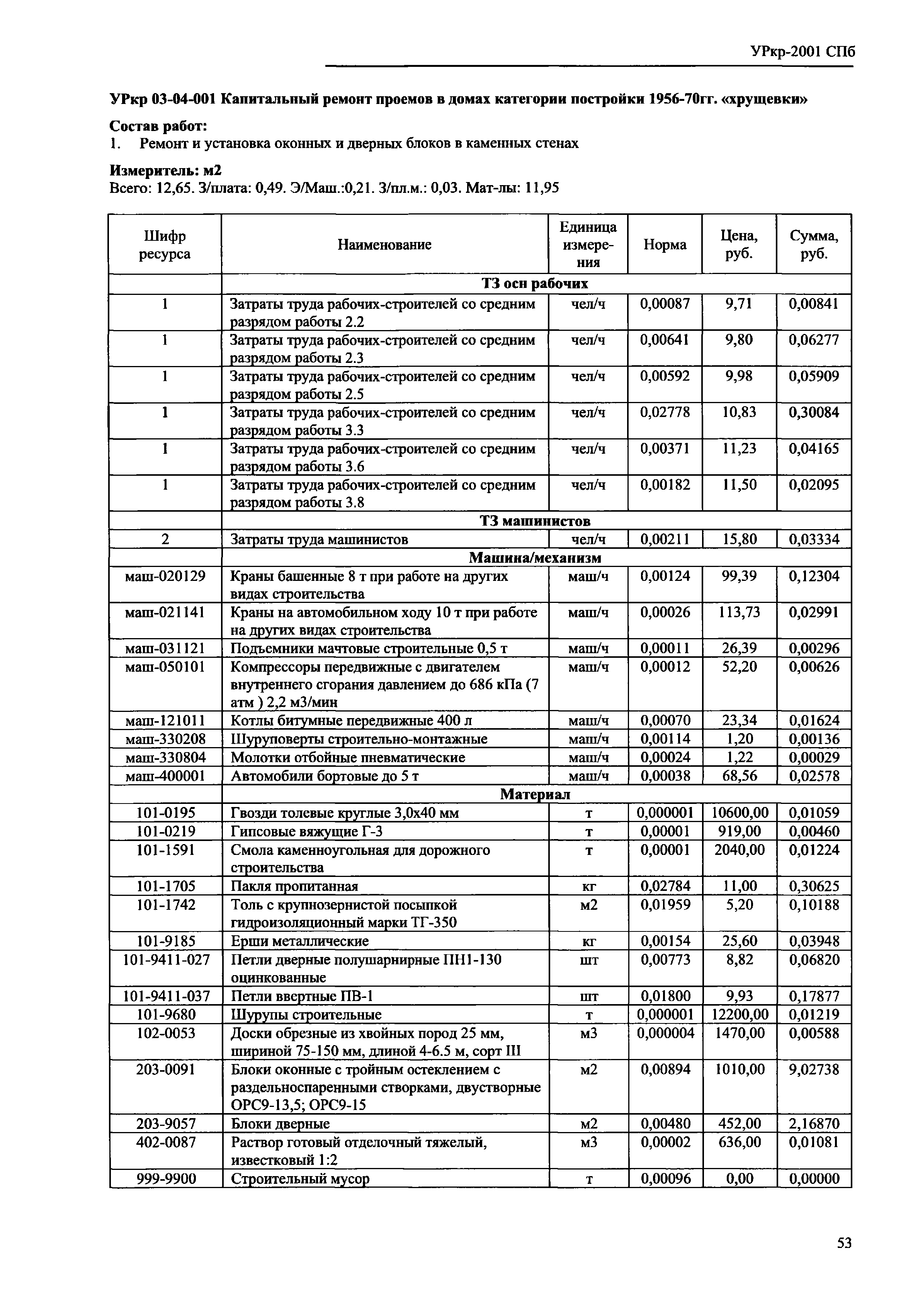 УРкр 03-2001 СПб