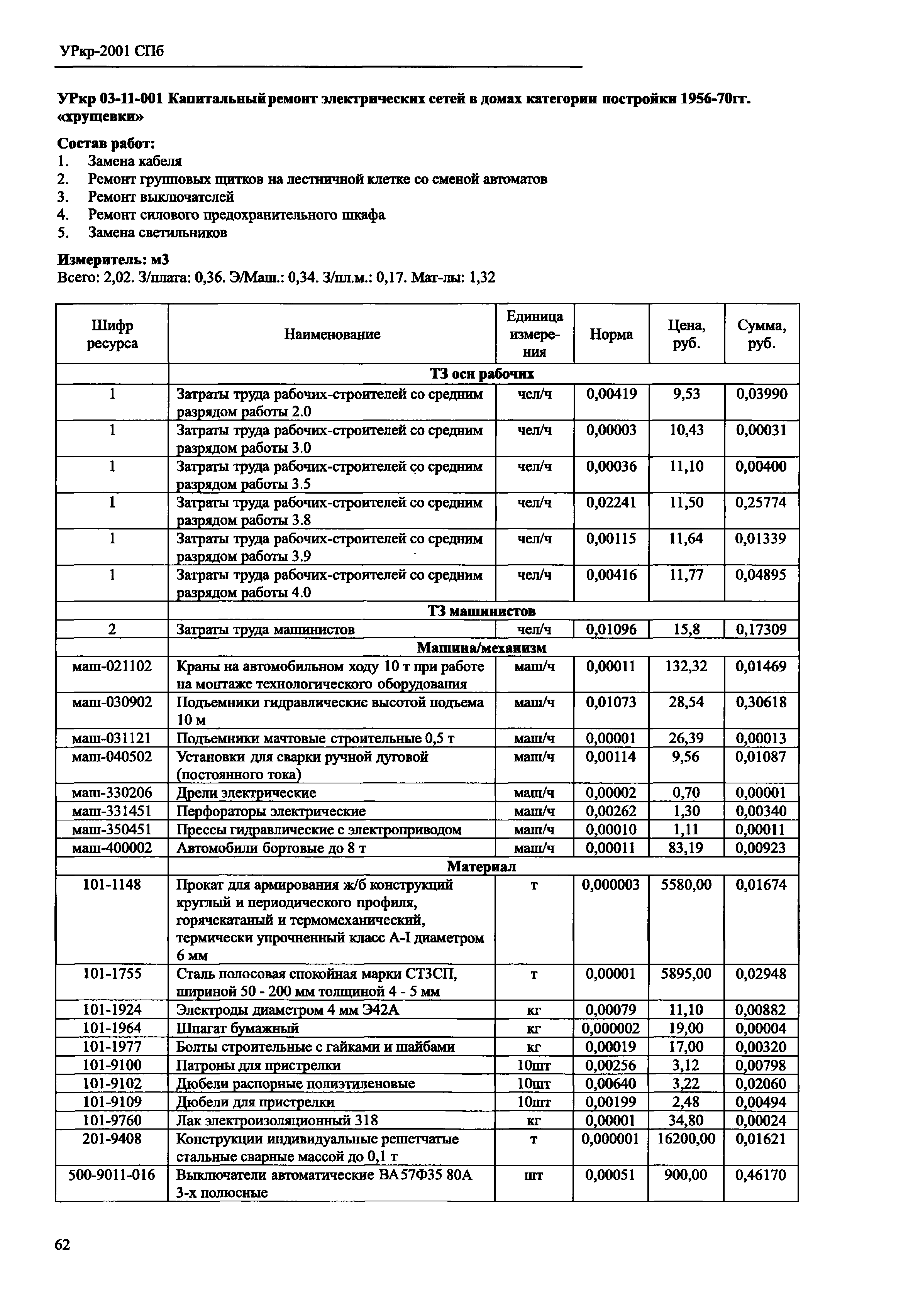 УРкр 03-2001 СПб