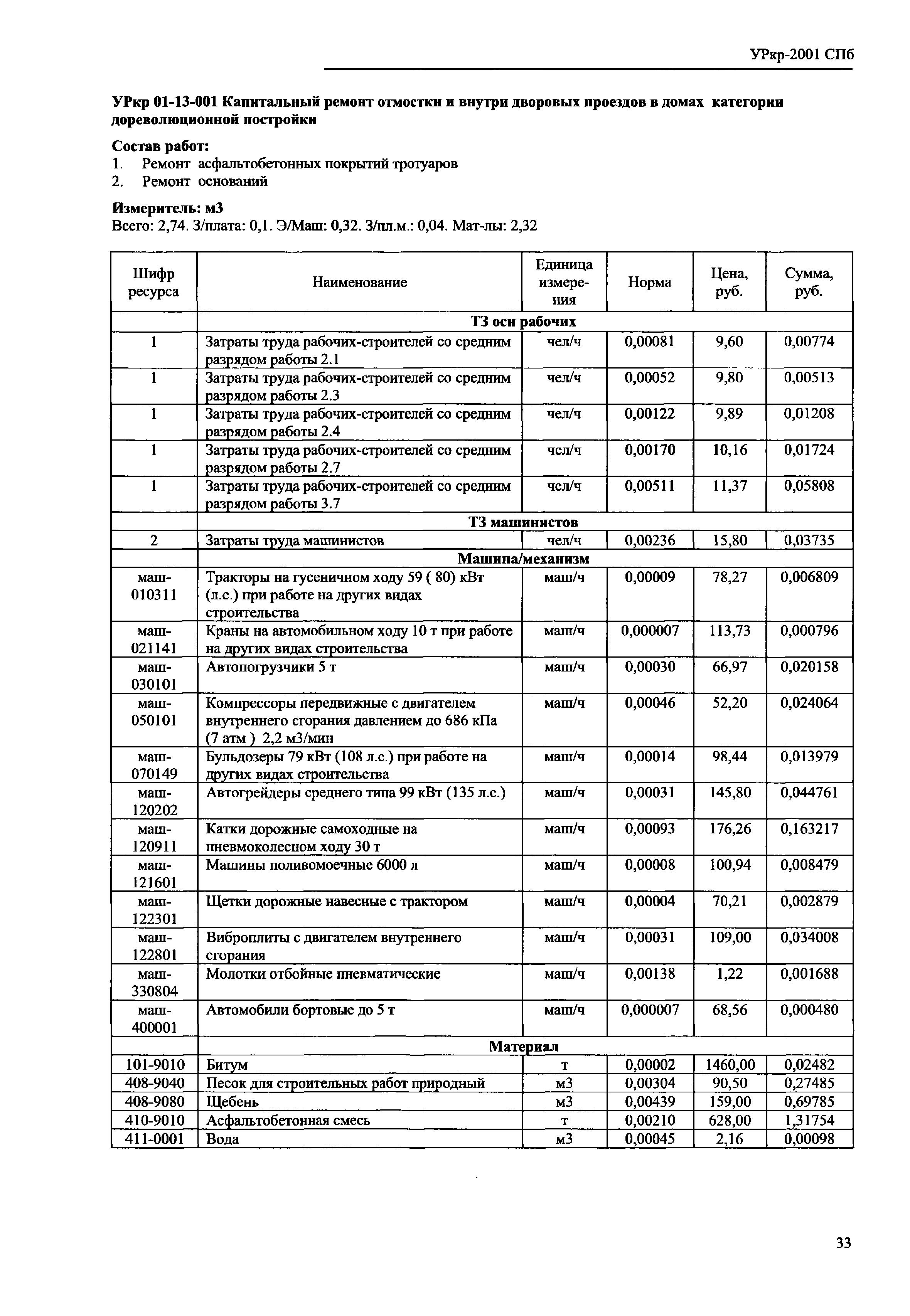 УРкр 01-2001 Спб