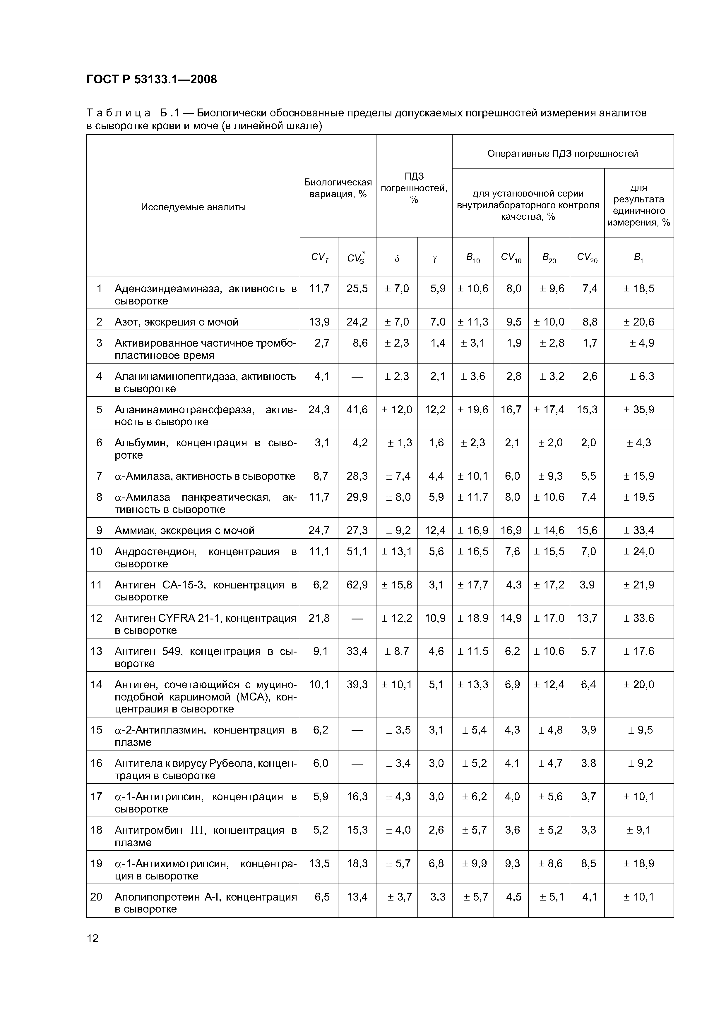 ГОСТ Р 53133.1-2008