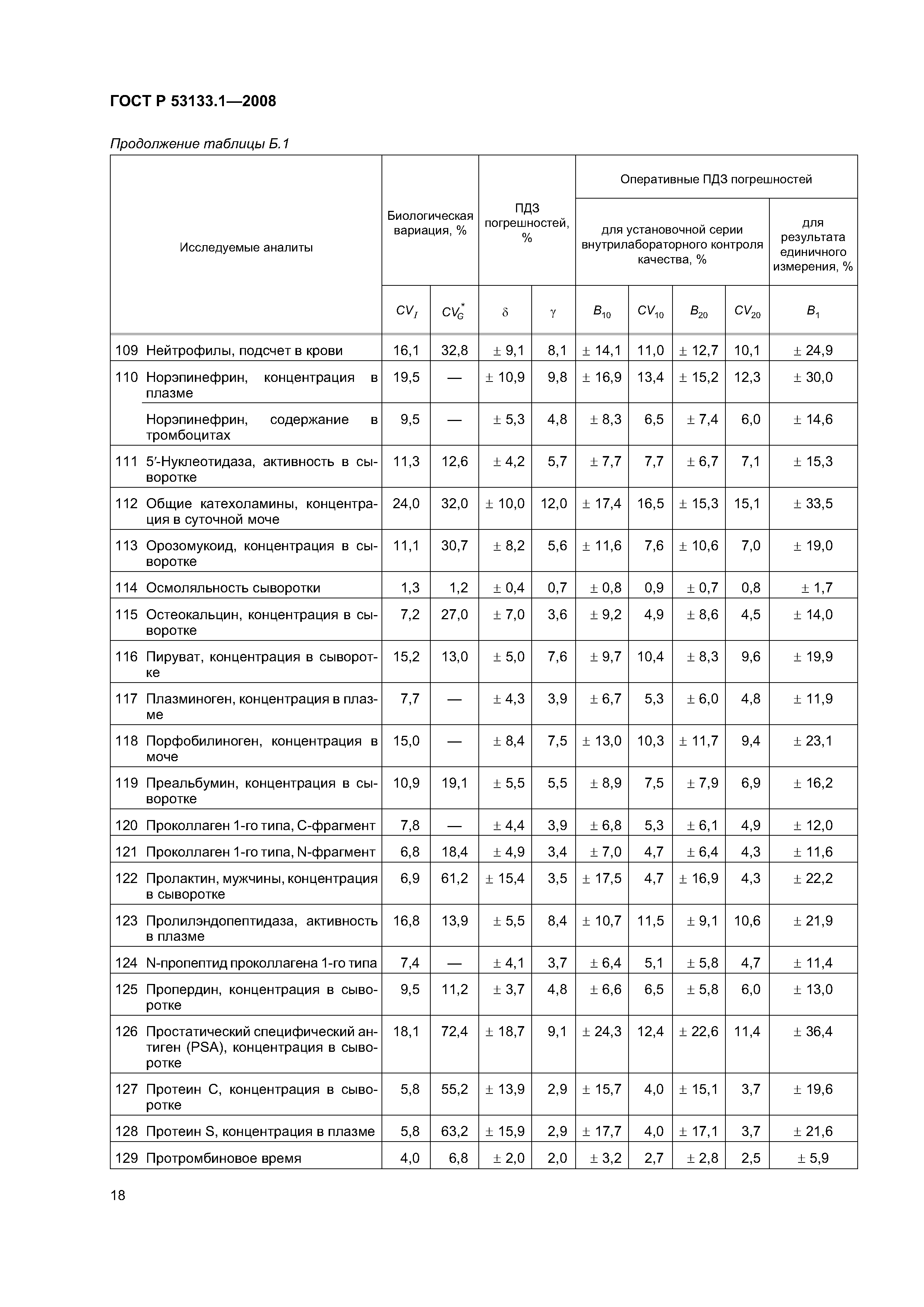 ГОСТ Р 53133.1-2008