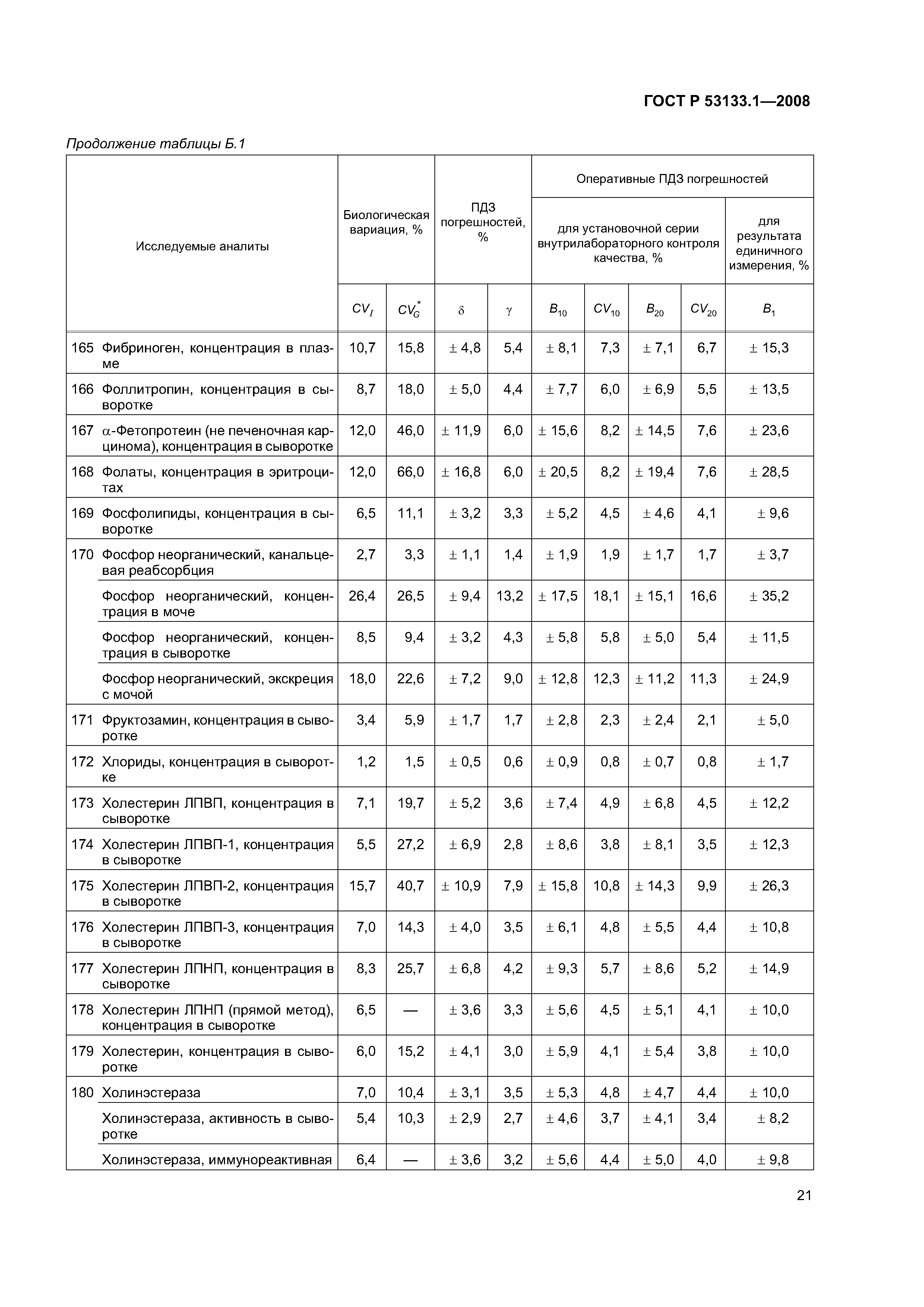 ГОСТ Р 53133.1-2008