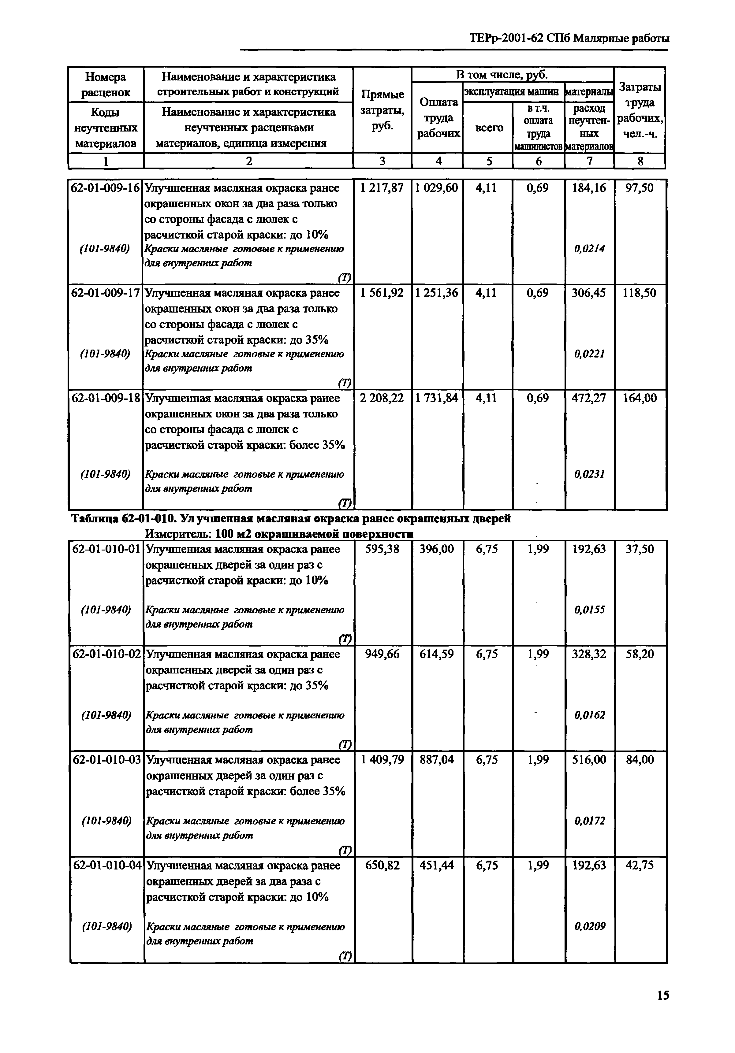 ТЕРр 2001-62 СПб