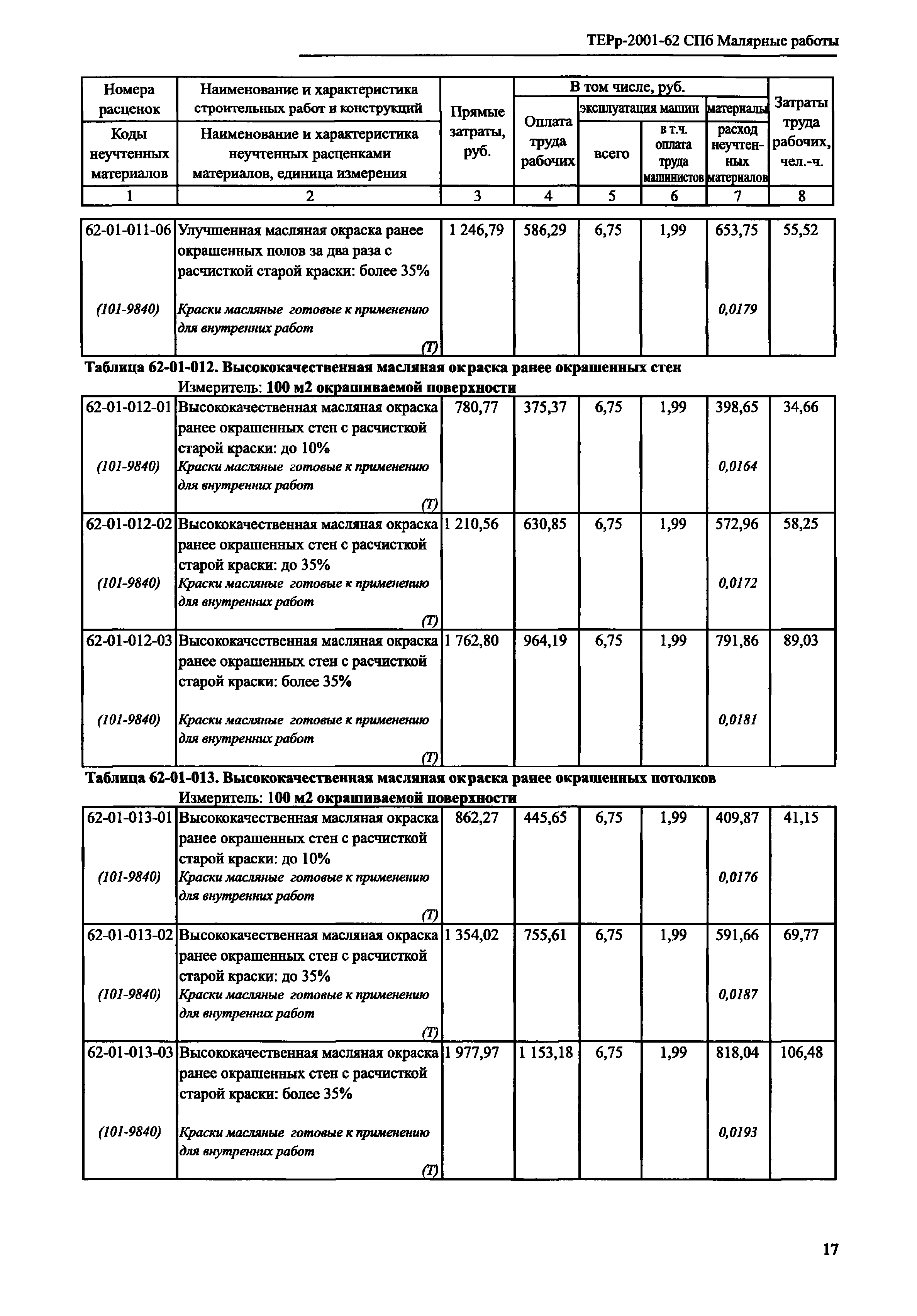 ТЕРр 2001-62 СПб