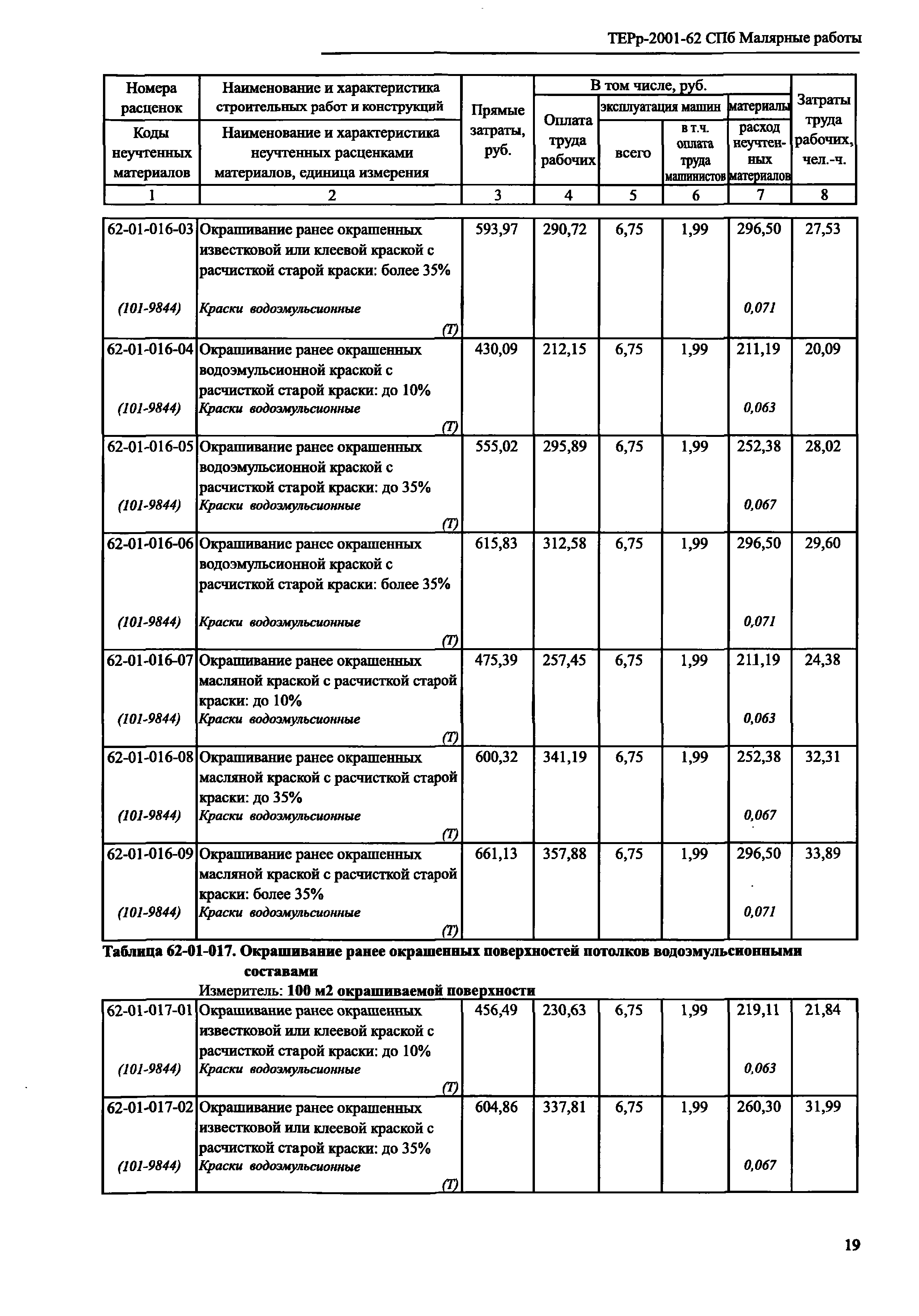 ТЕРр 2001-62 СПб