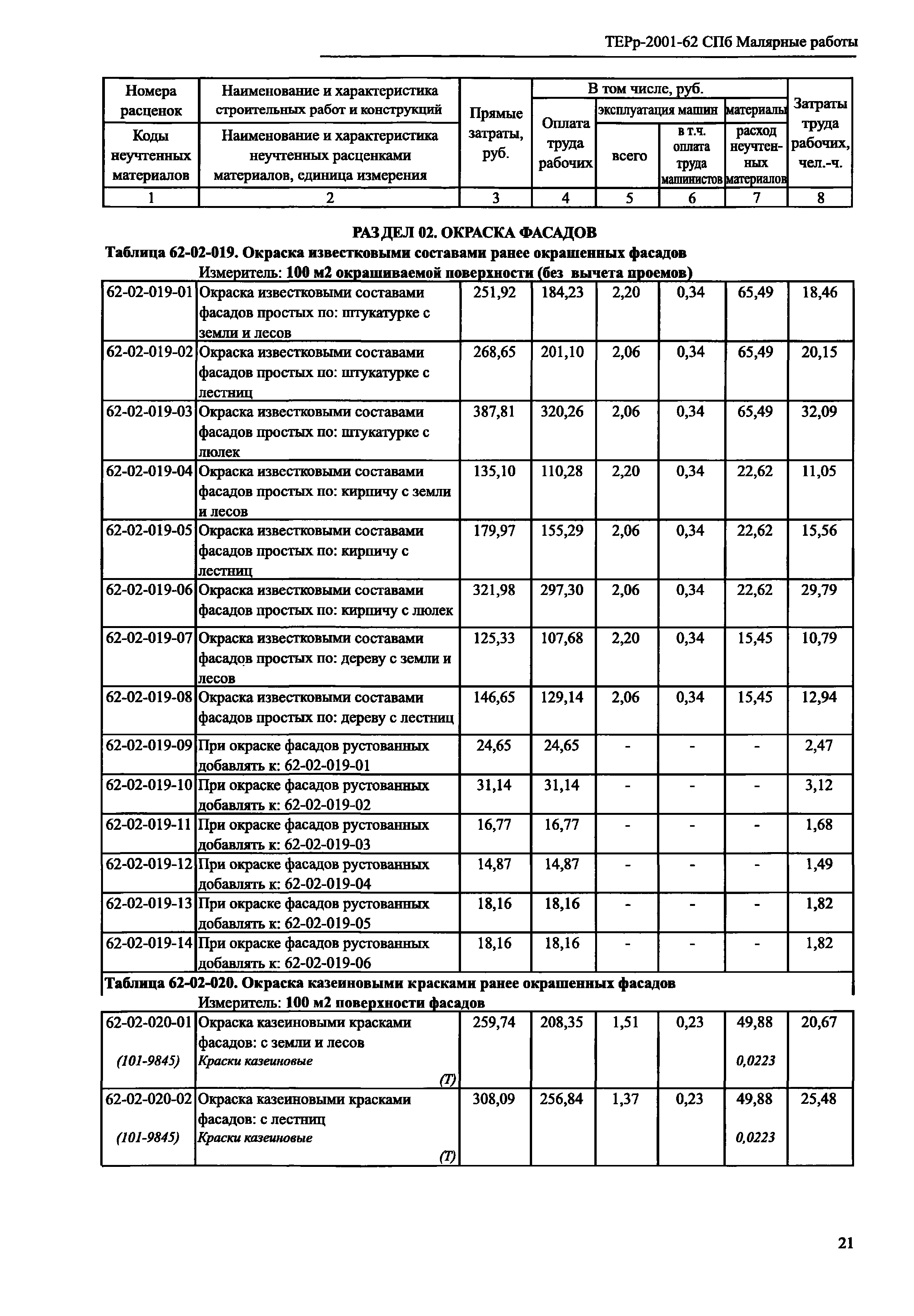 ТЕРр 2001-62 СПб