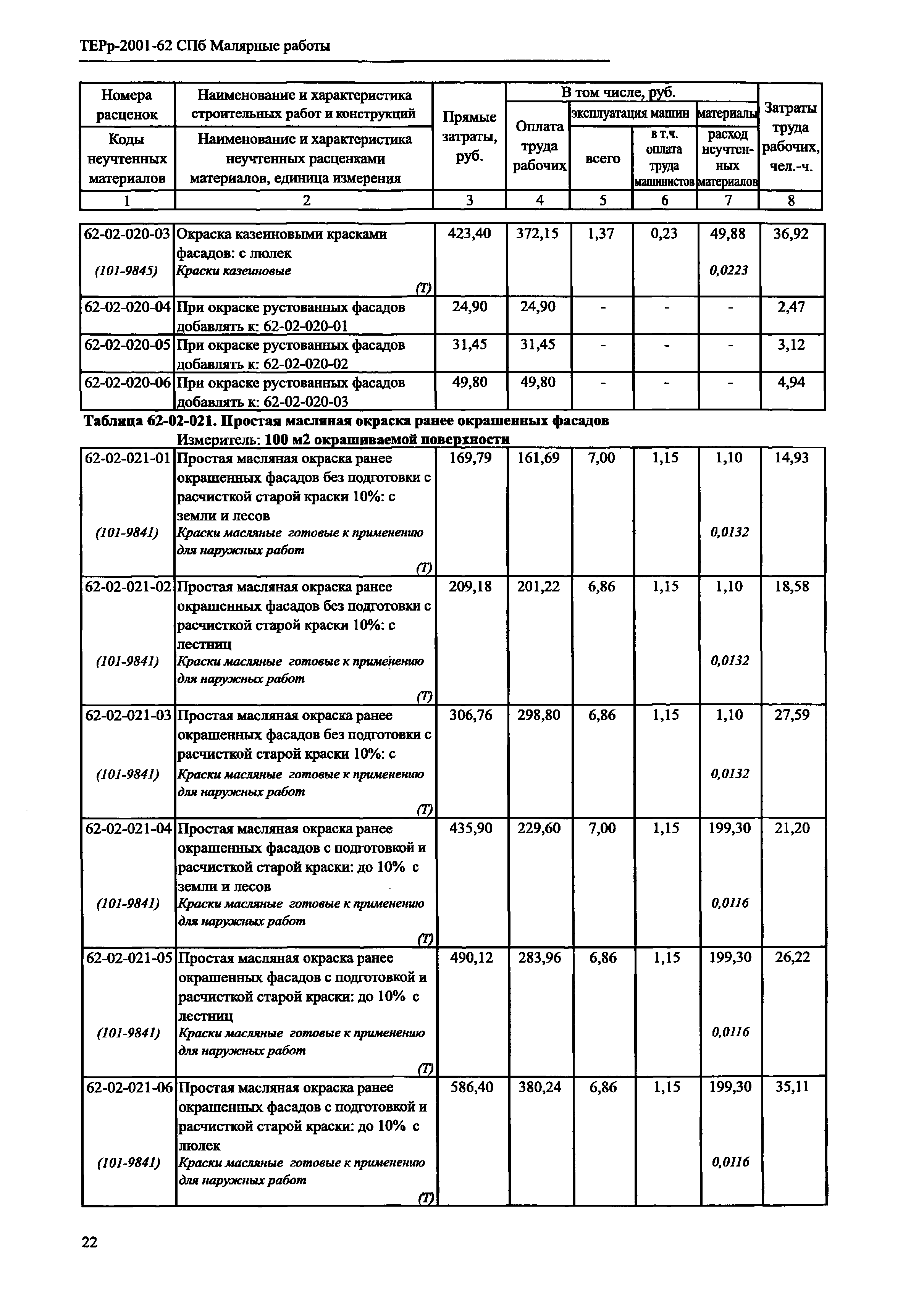 ТЕРр 2001-62 СПб