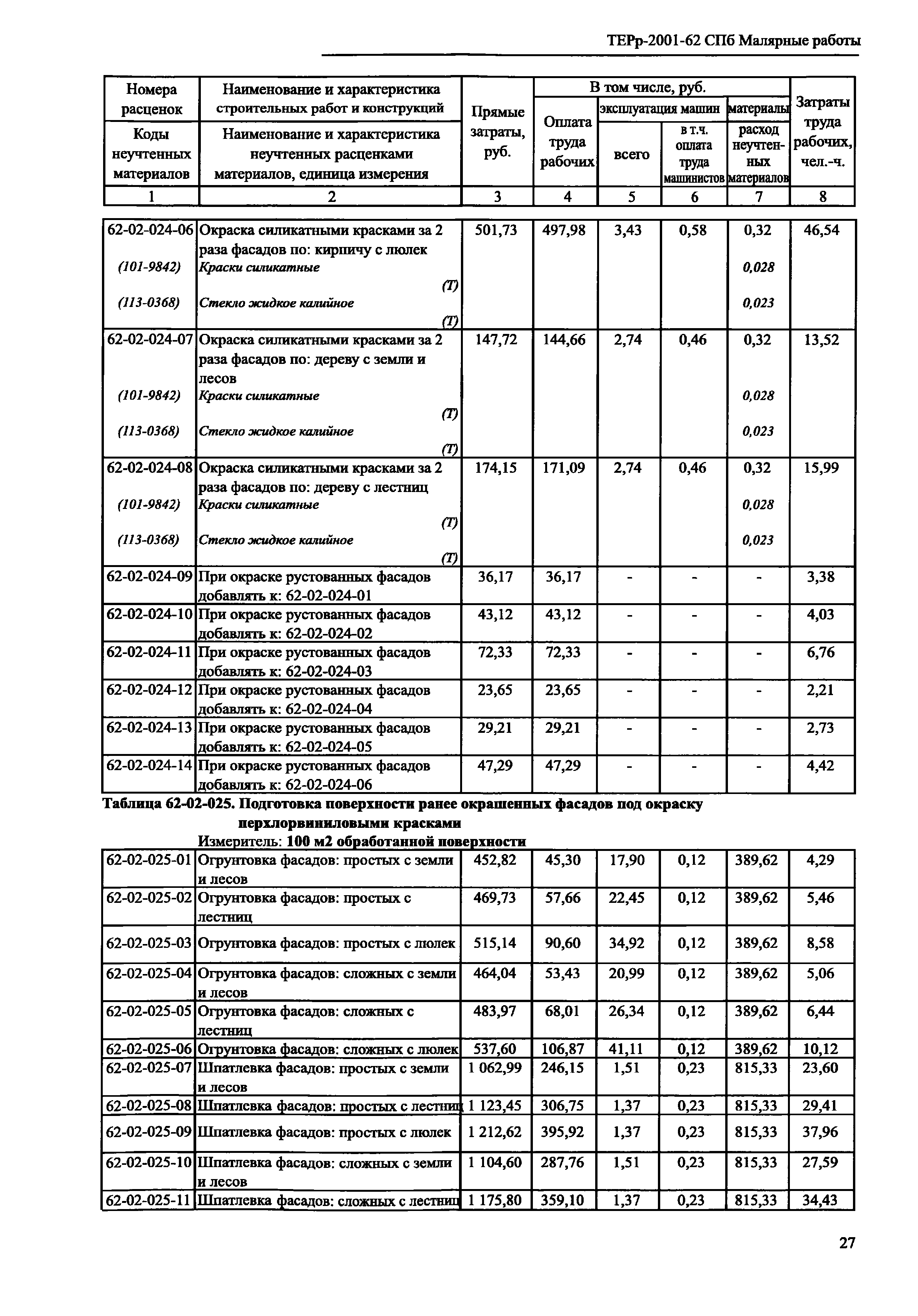 ТЕРр 2001-62 СПб