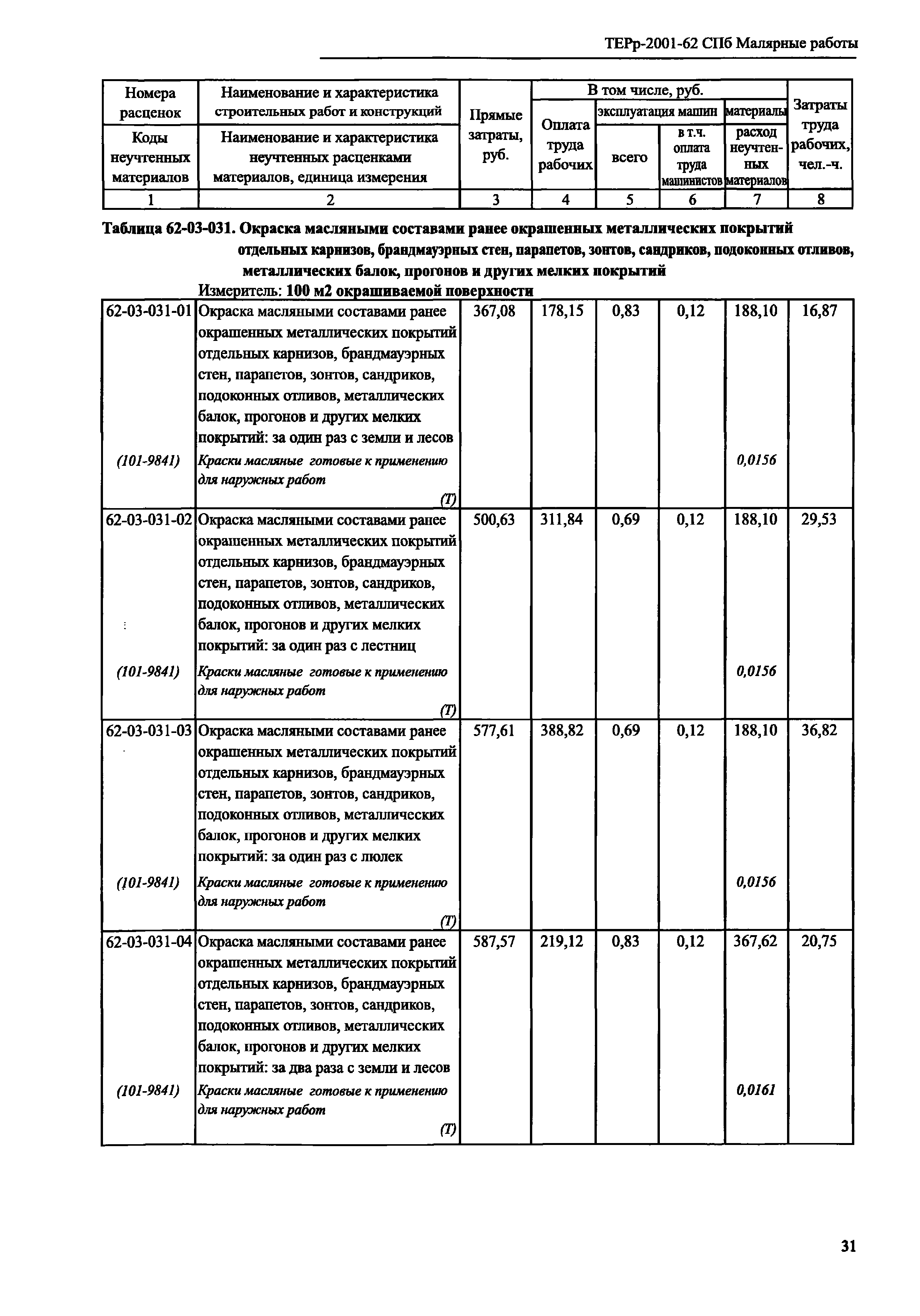 ТЕРр 2001-62 СПб