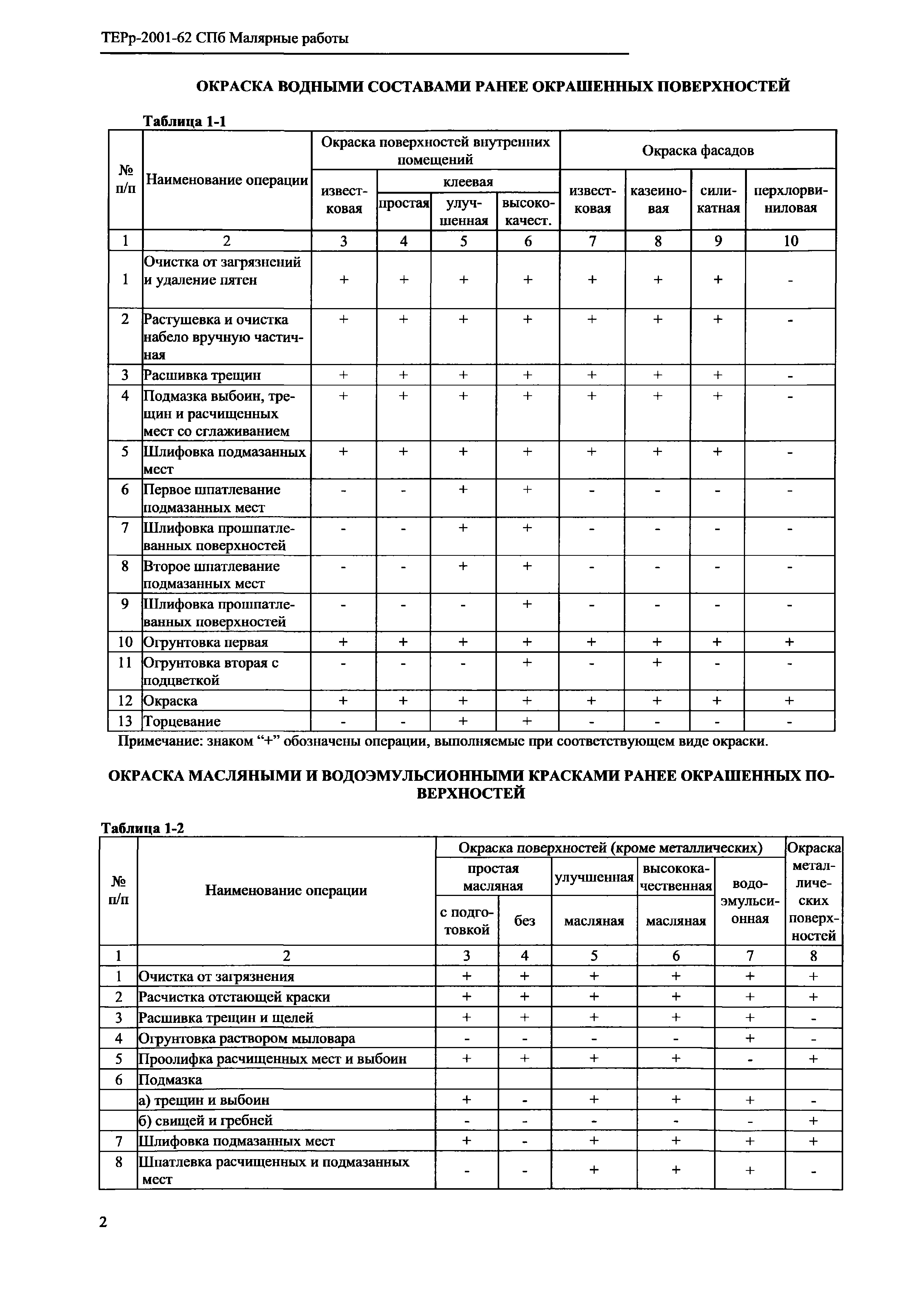 ТЕРр 2001-62 СПб