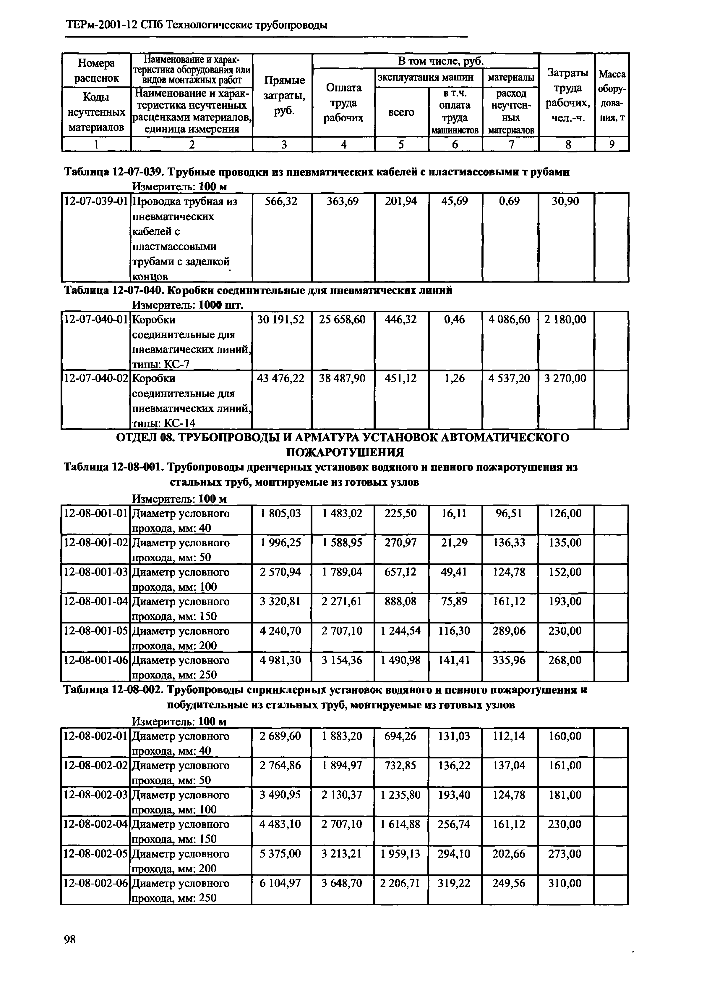 ТЕРм 2001-12 СПб