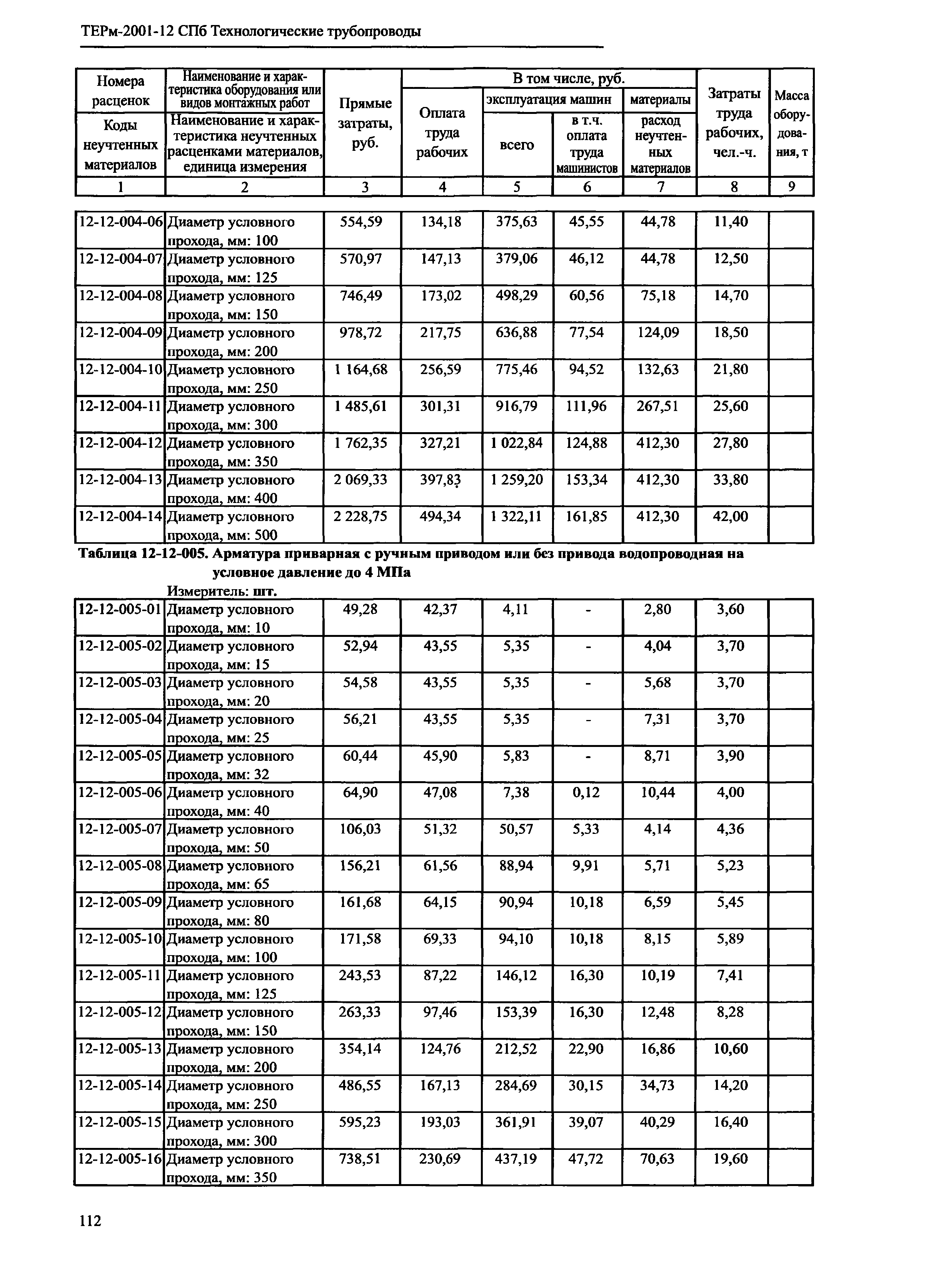 ТЕРм 2001-12 СПб