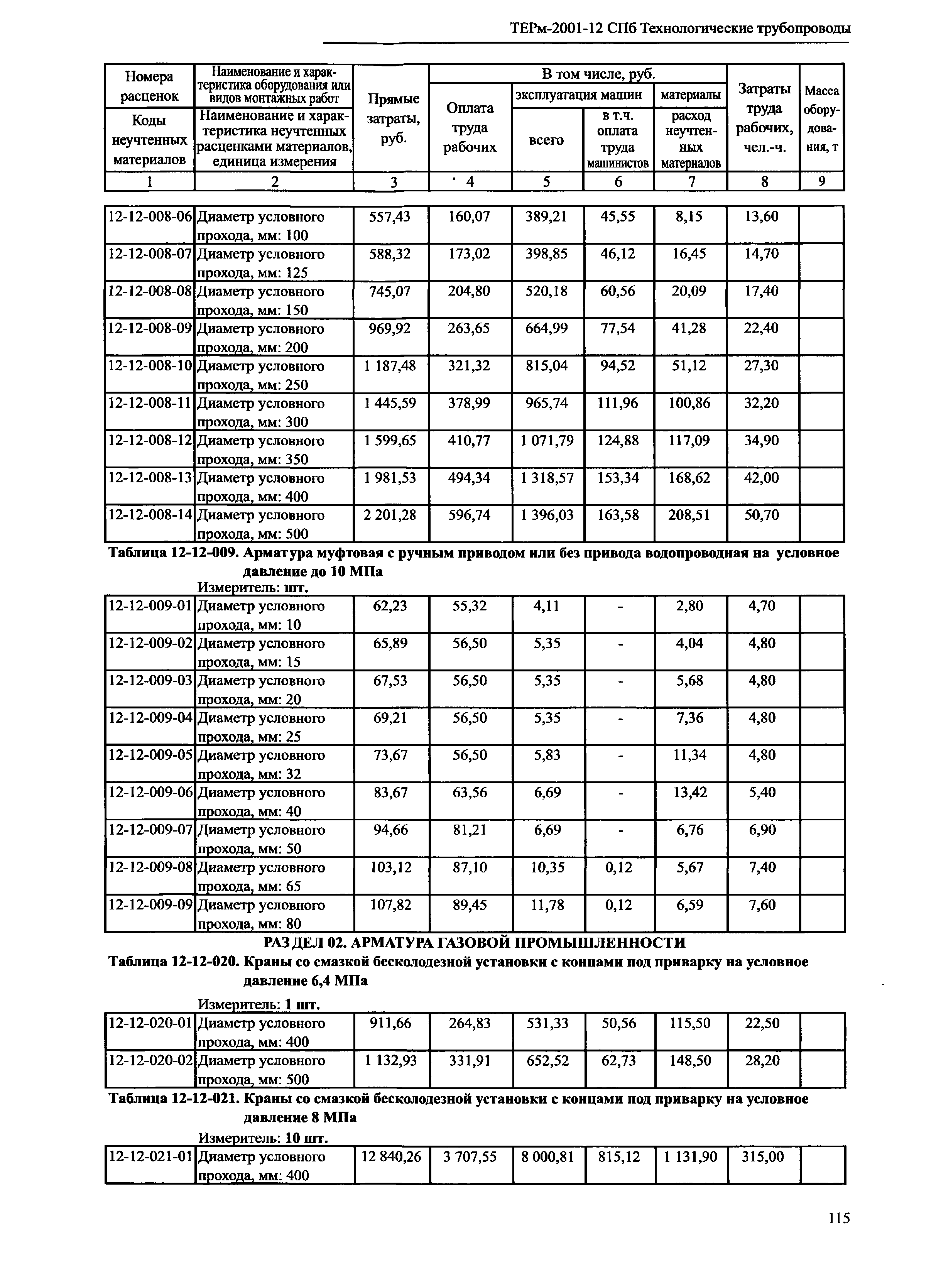 ТЕРм 2001-12 СПб