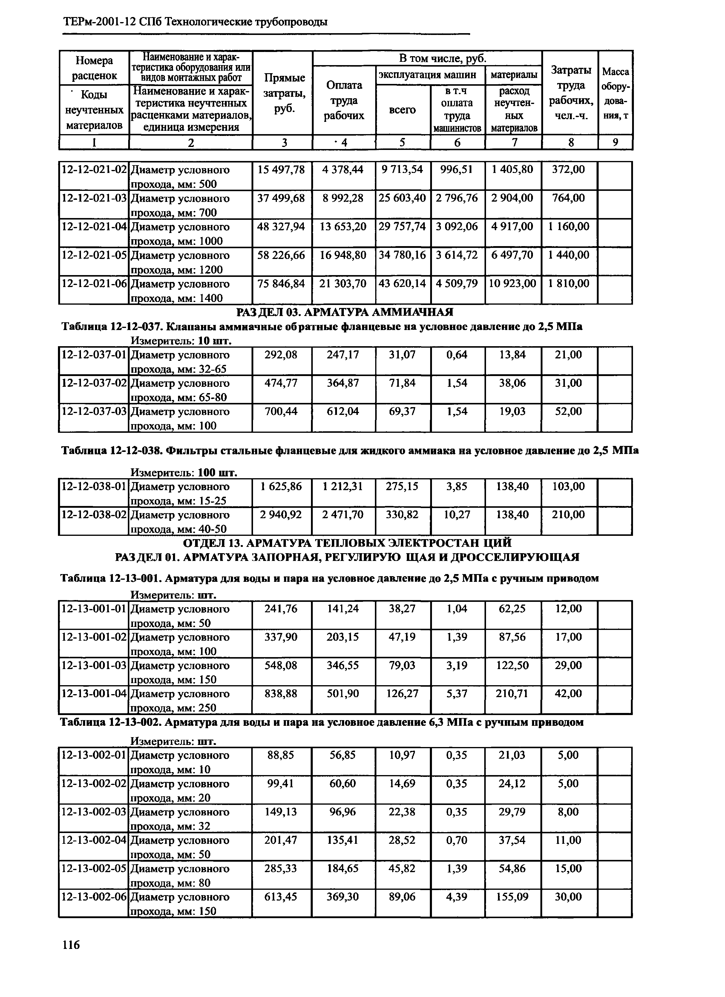 ТЕРм 2001-12 СПб