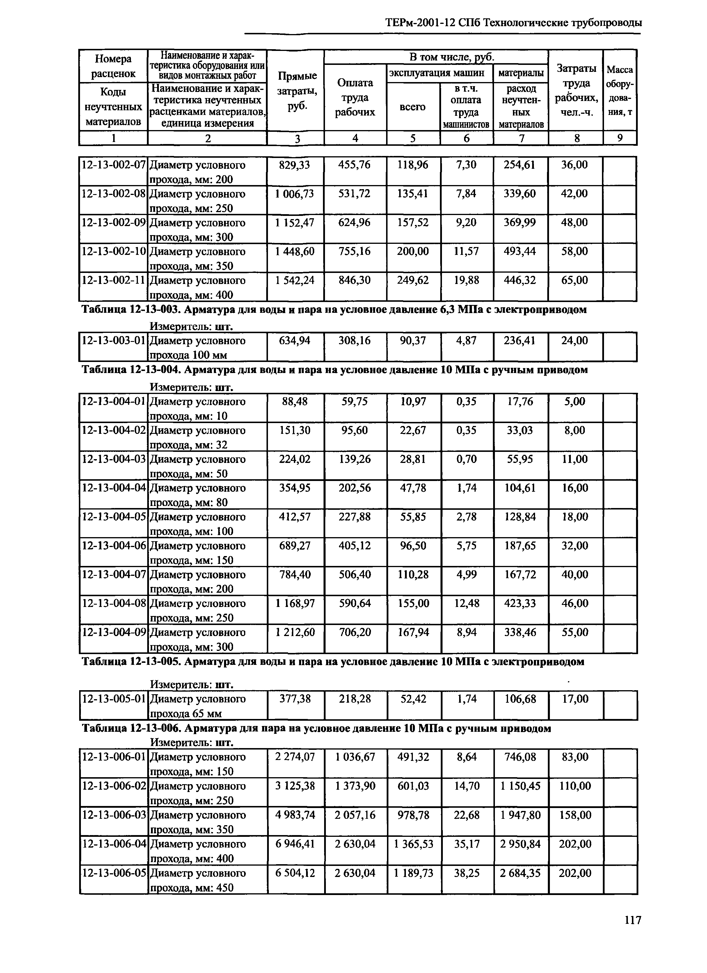 ТЕРм 2001-12 СПб