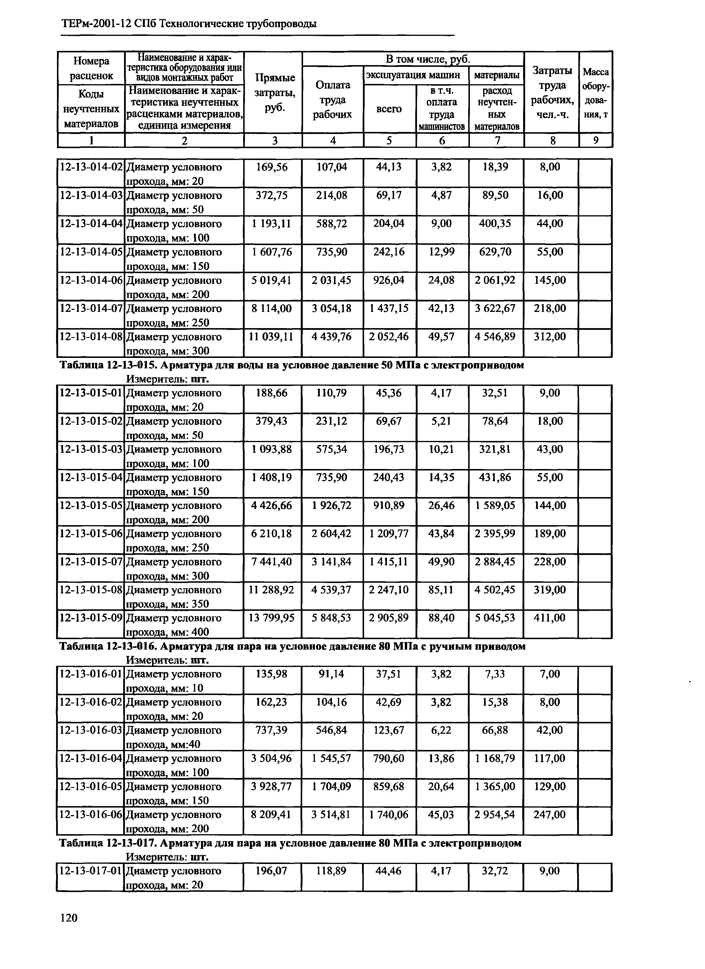 ТЕРм 2001-12 СПб