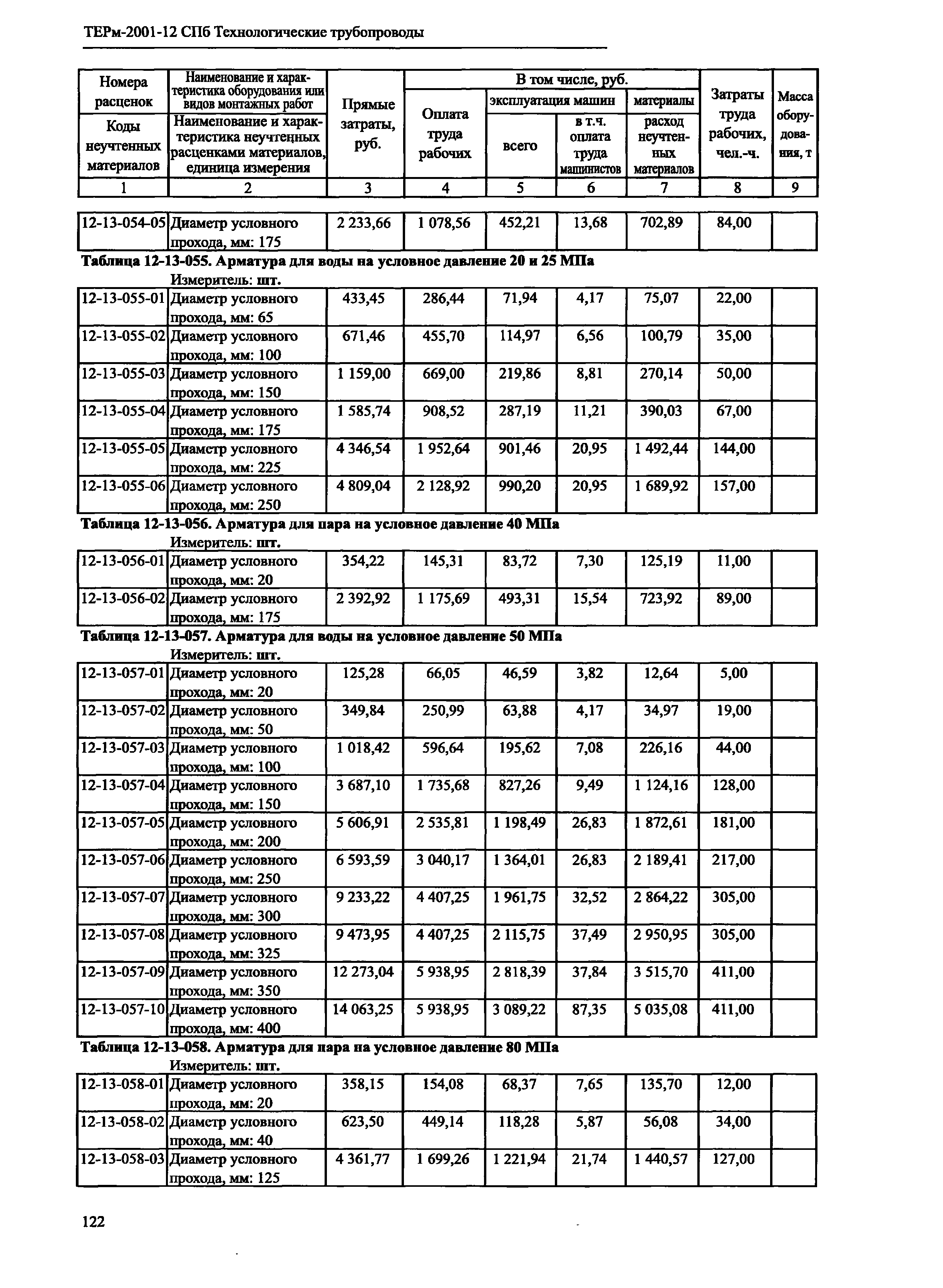 ТЕРм 2001-12 СПб