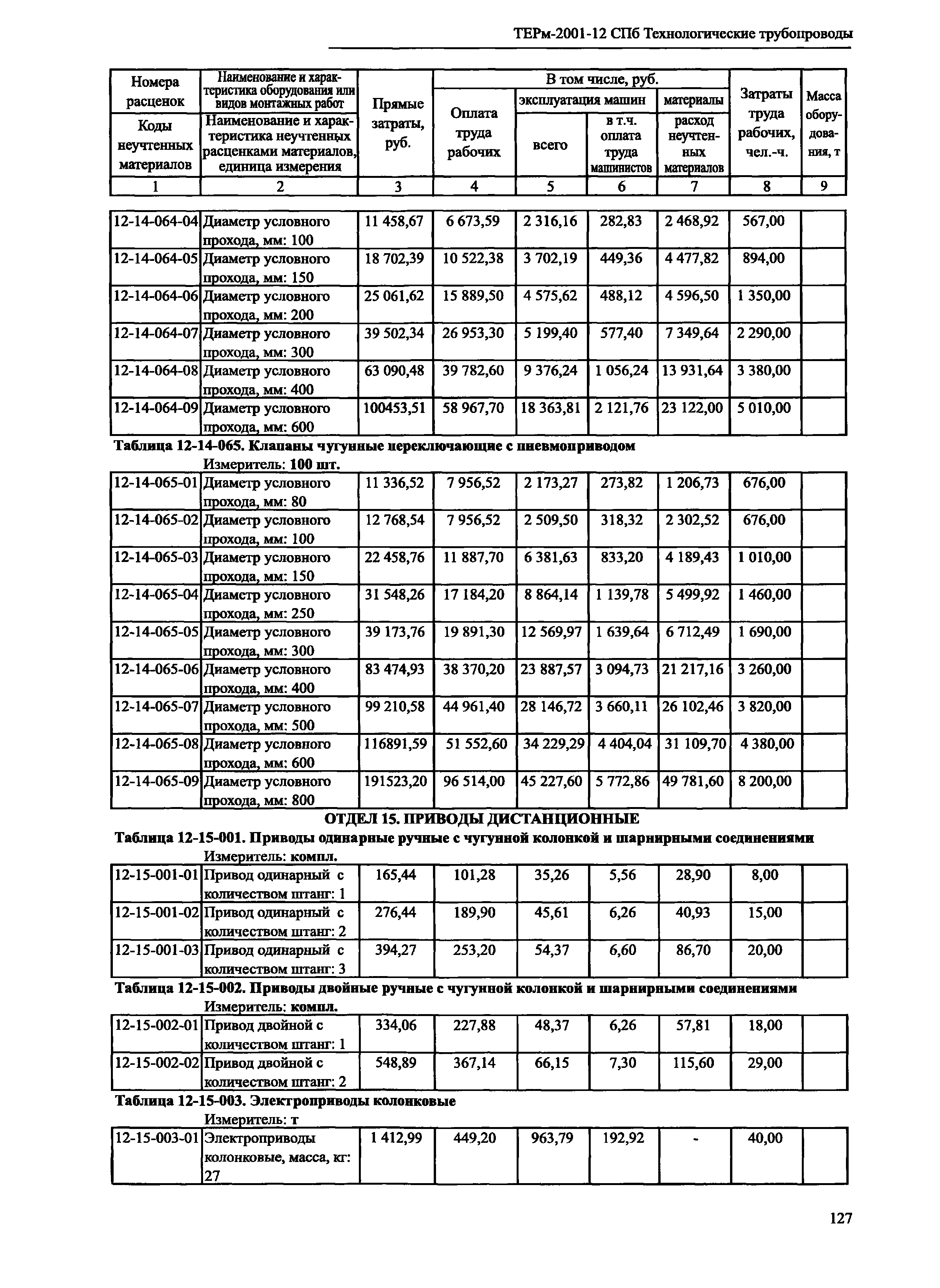 ТЕРм 2001-12 СПб