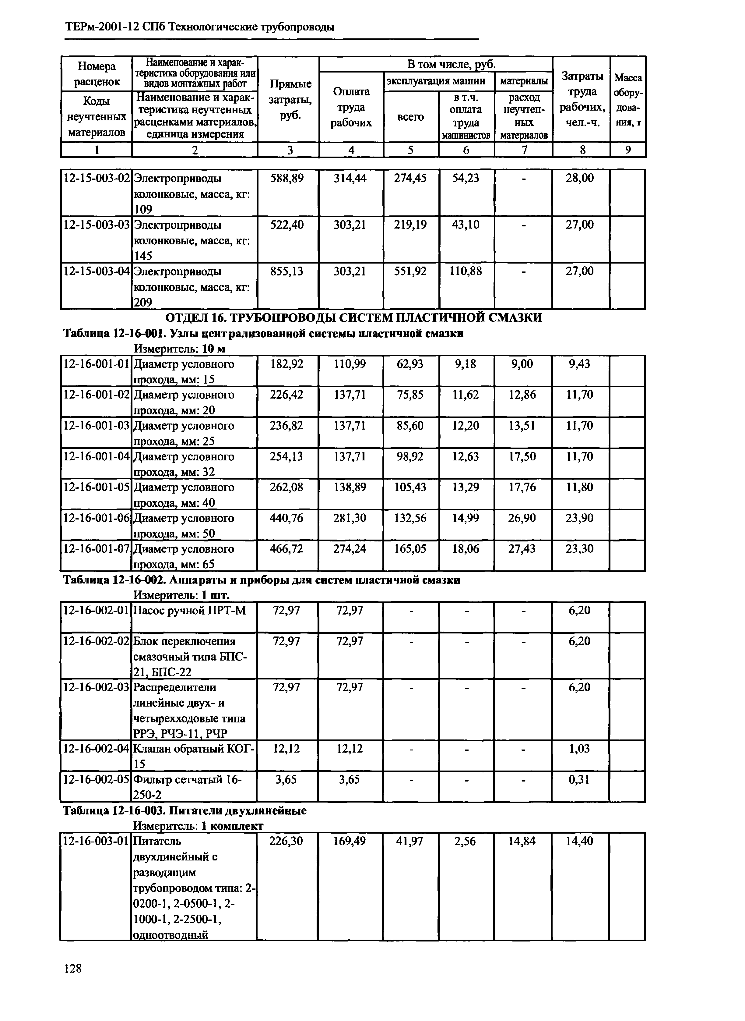 ТЕРм 2001-12 СПб