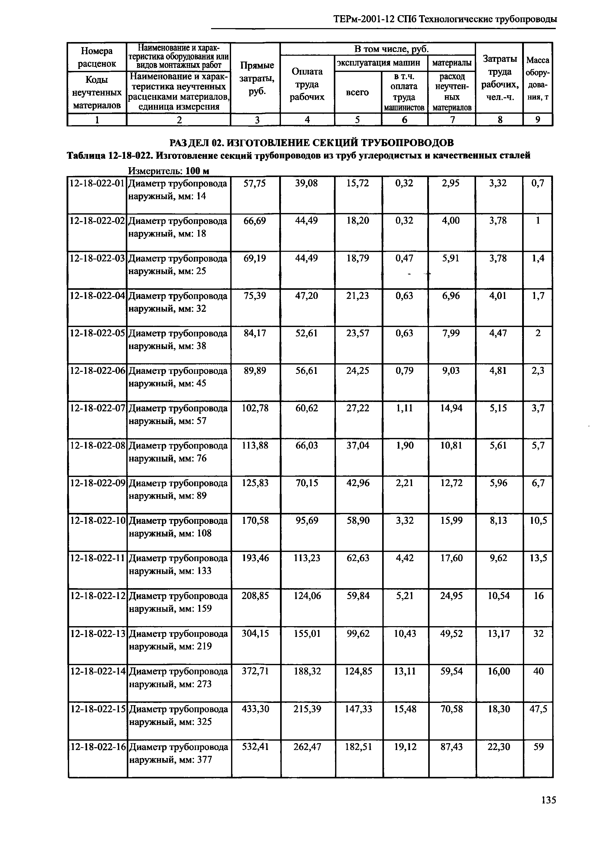 ТЕРм 2001-12 СПб