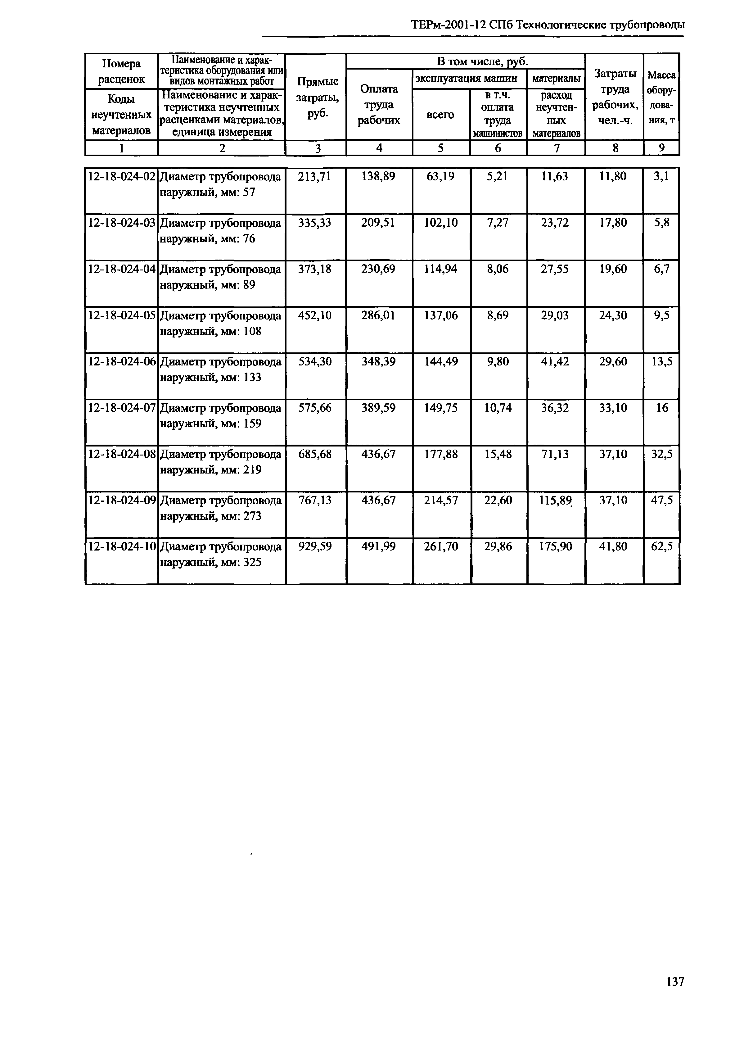 ТЕРм 2001-12 СПб