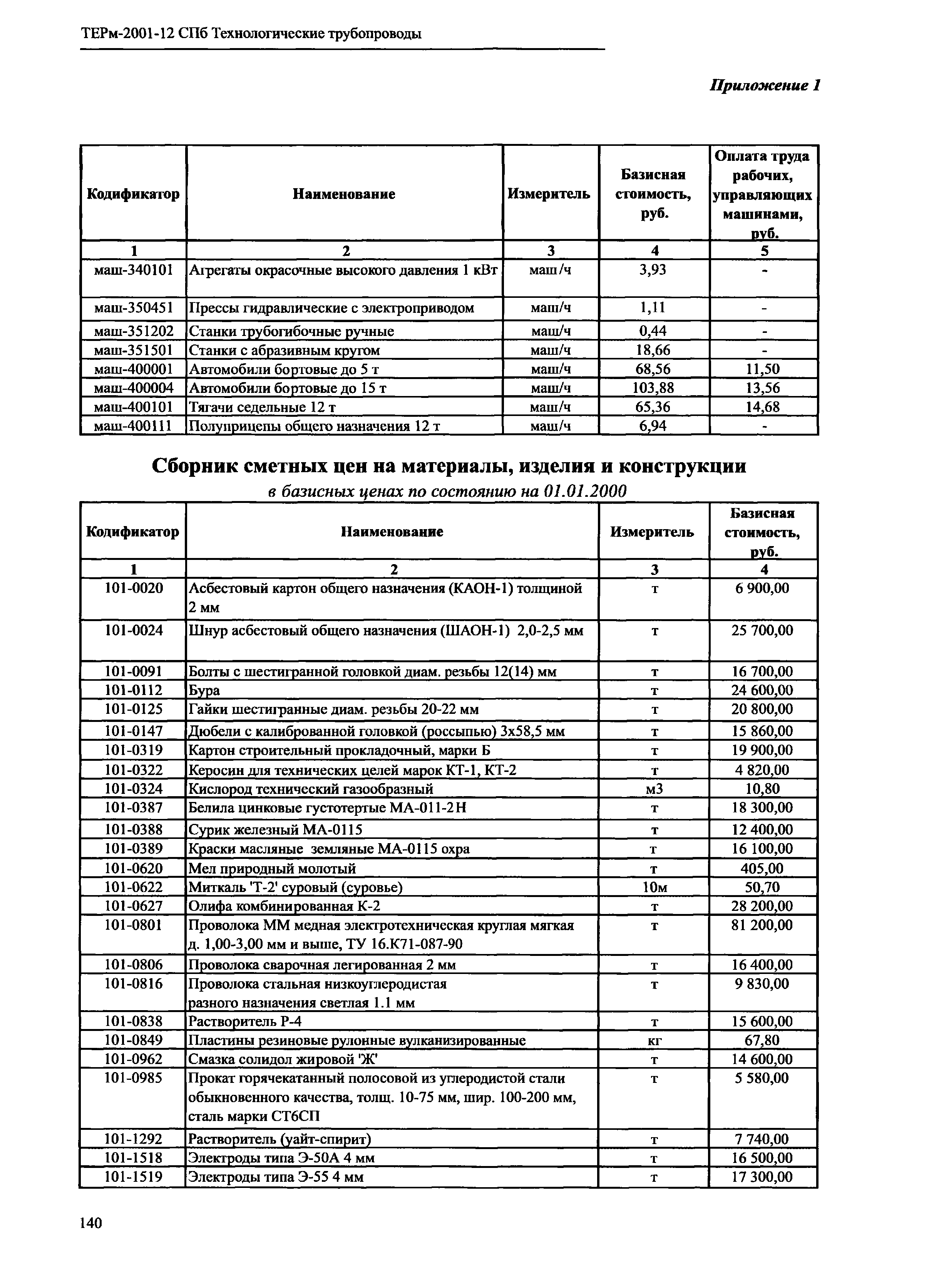 ТЕРм 2001-12 СПб