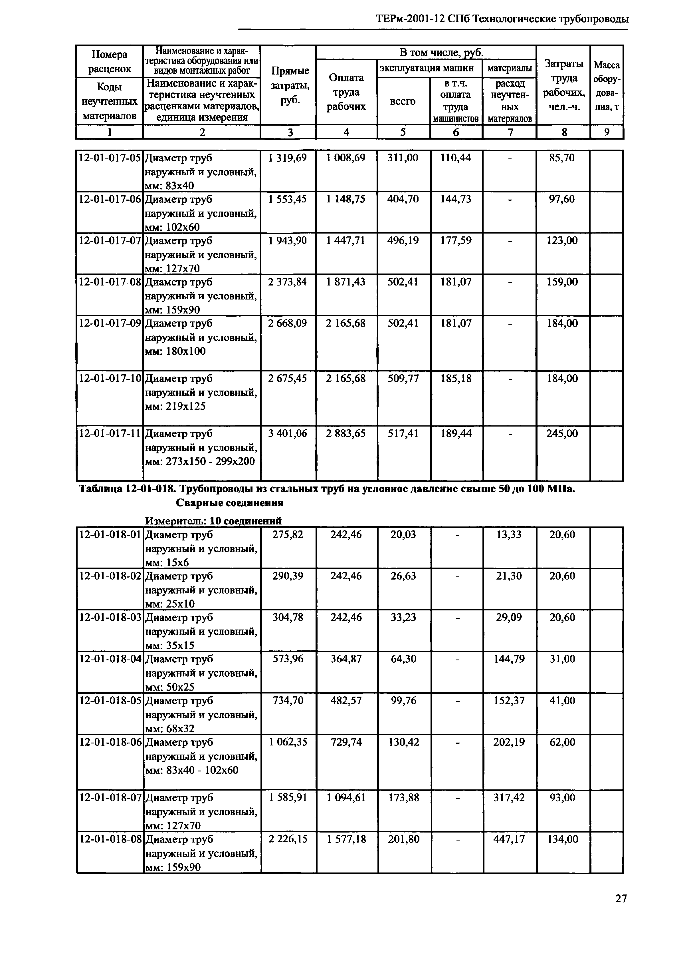 ТЕРм 2001-12 СПб