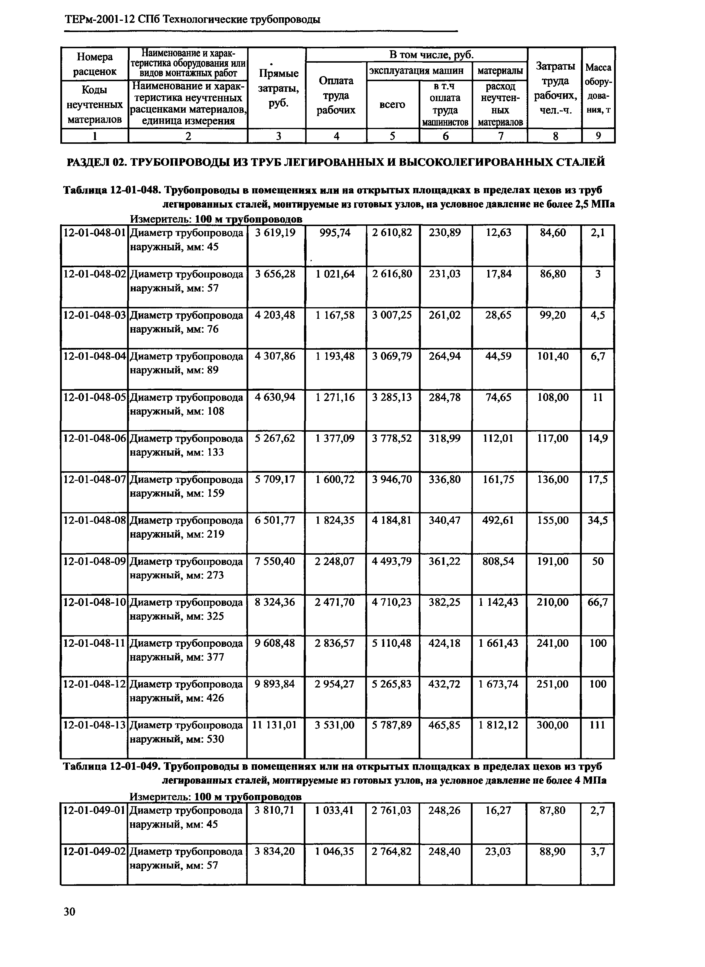 ТЕРм 2001-12 СПб