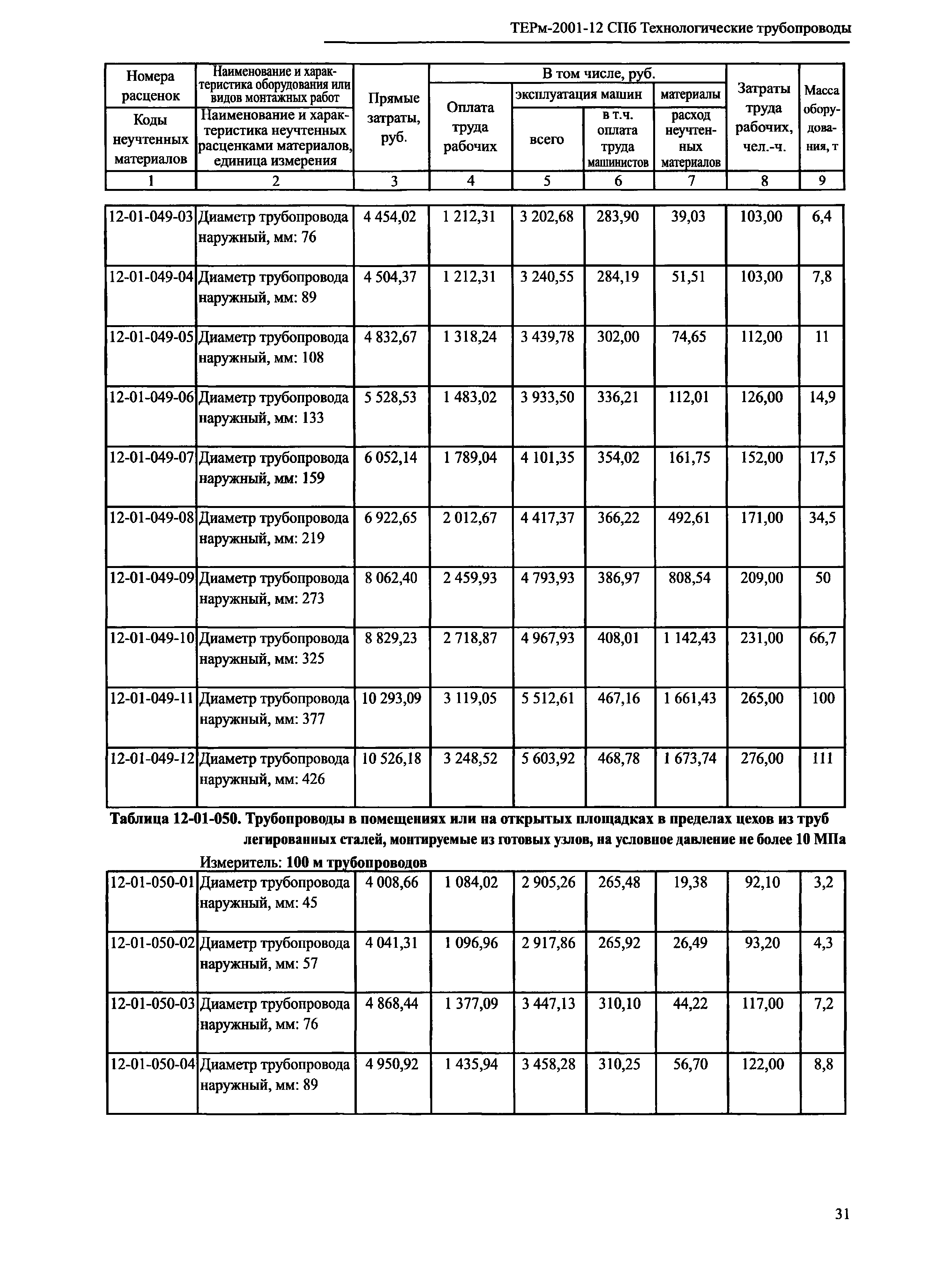 ТЕРм 2001-12 СПб