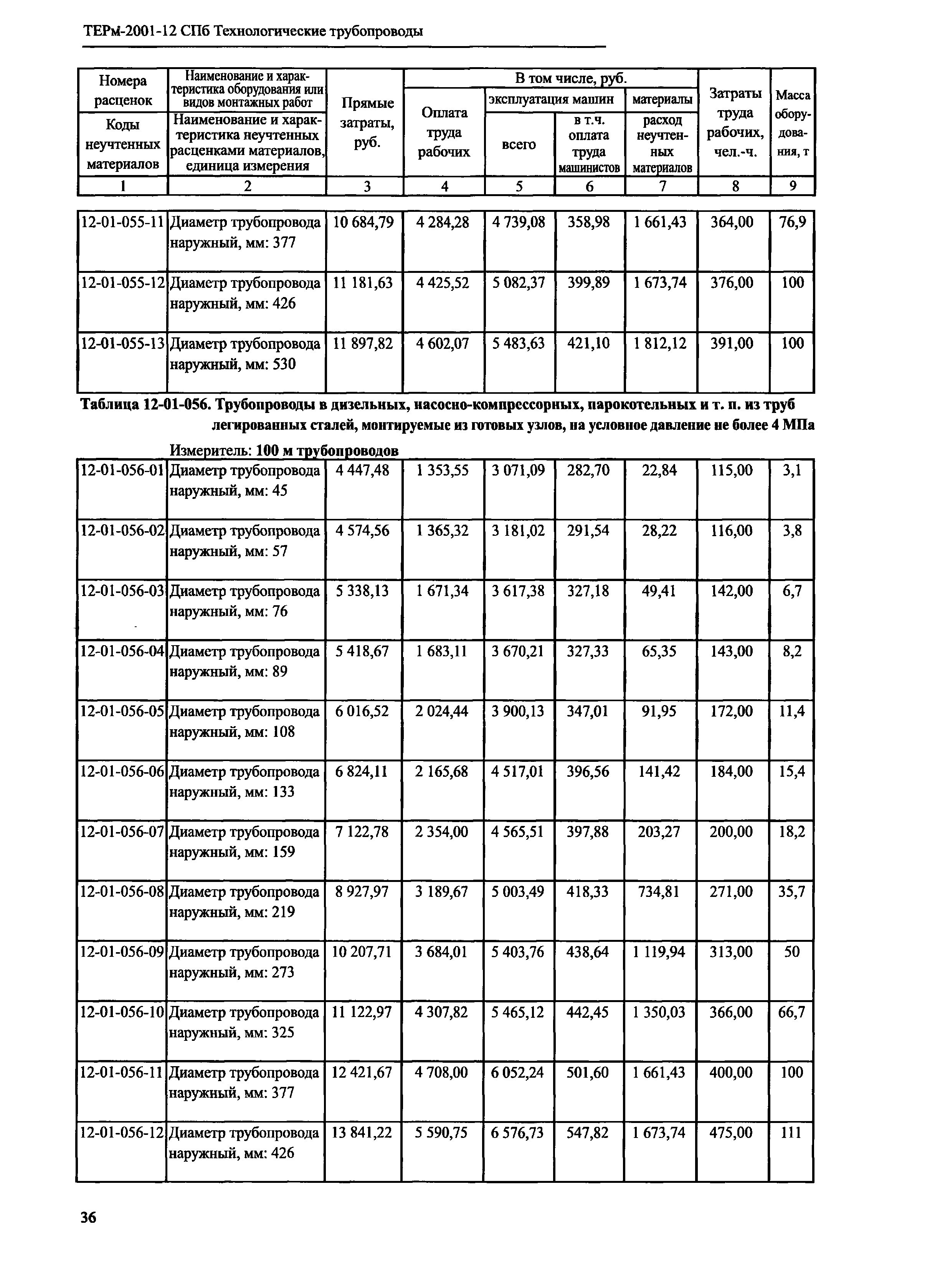 ТЕРм 2001-12 СПб