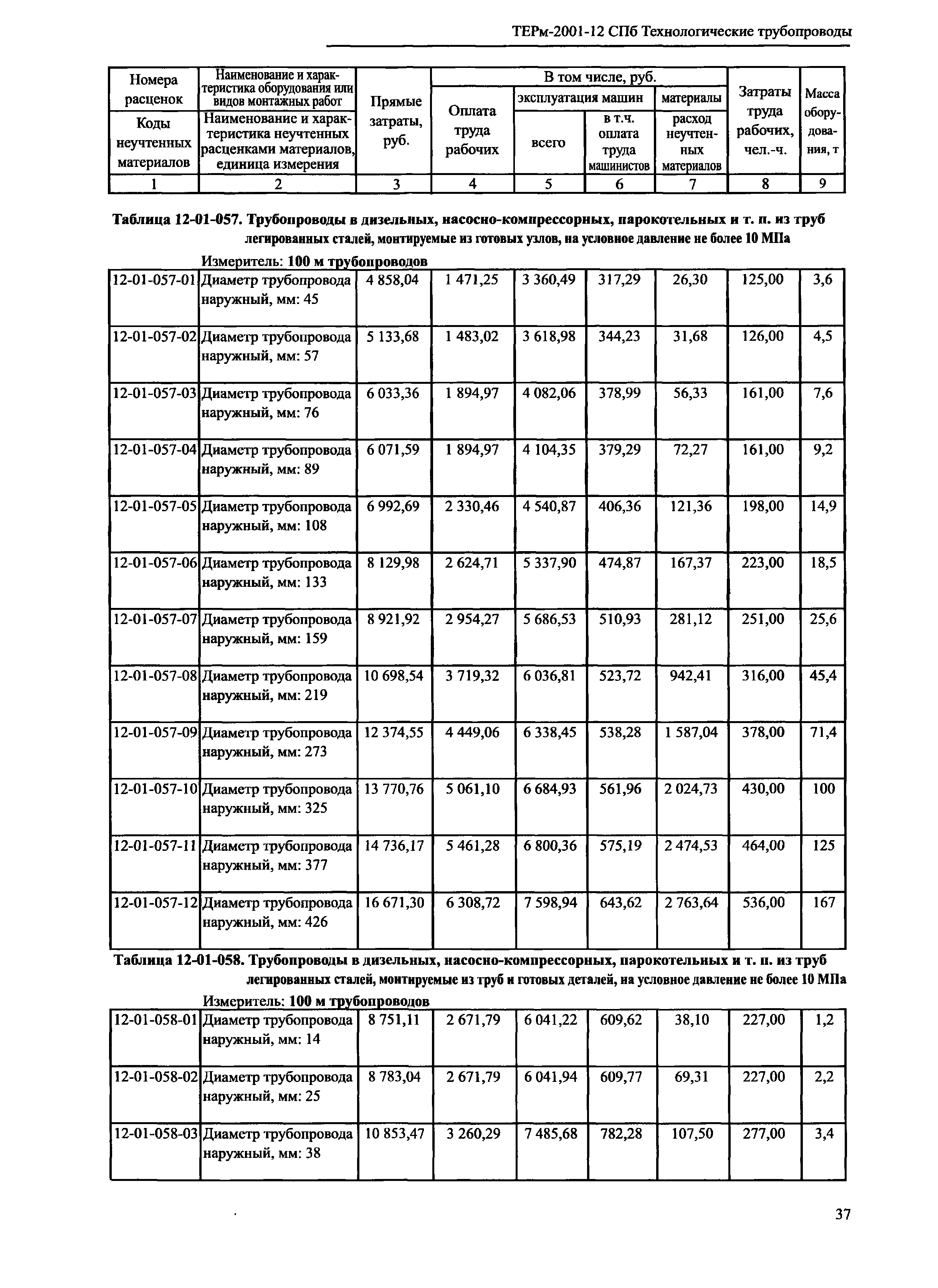 ТЕРм 2001-12 СПб