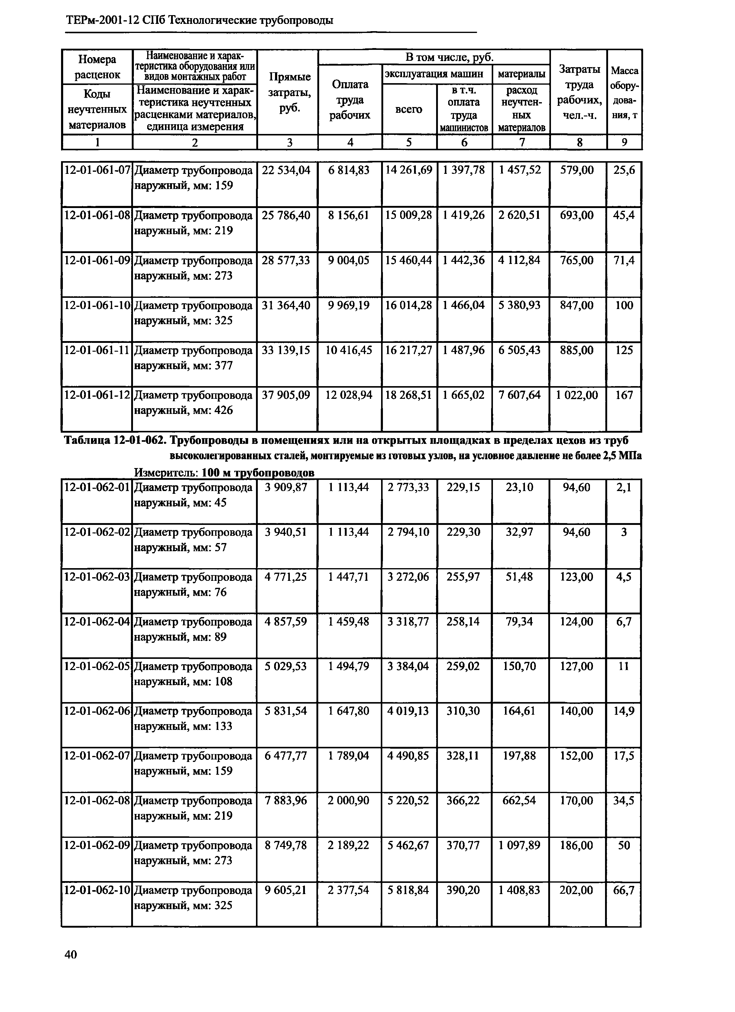 ТЕРм 2001-12 СПб