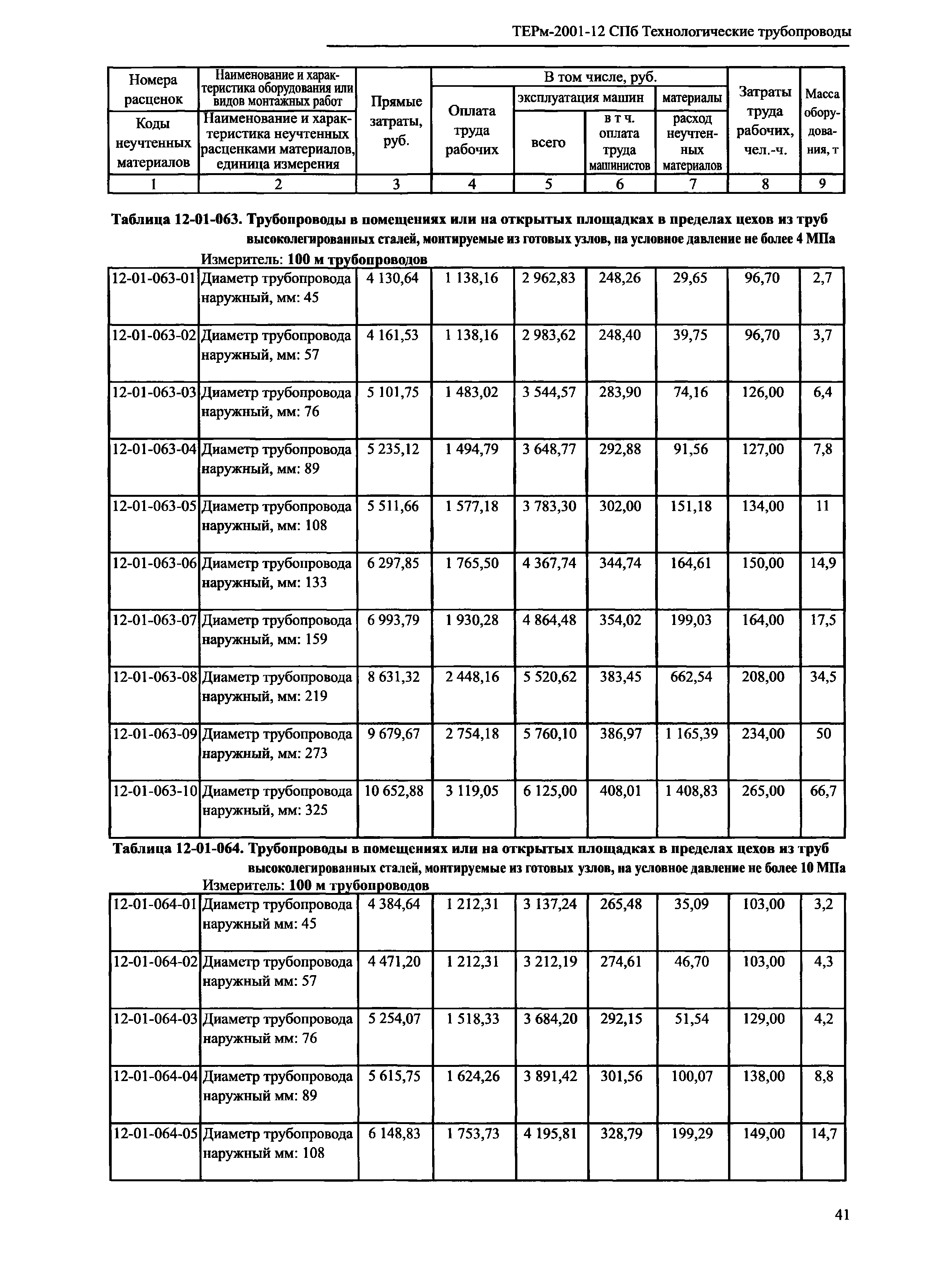 ТЕРм 2001-12 СПб