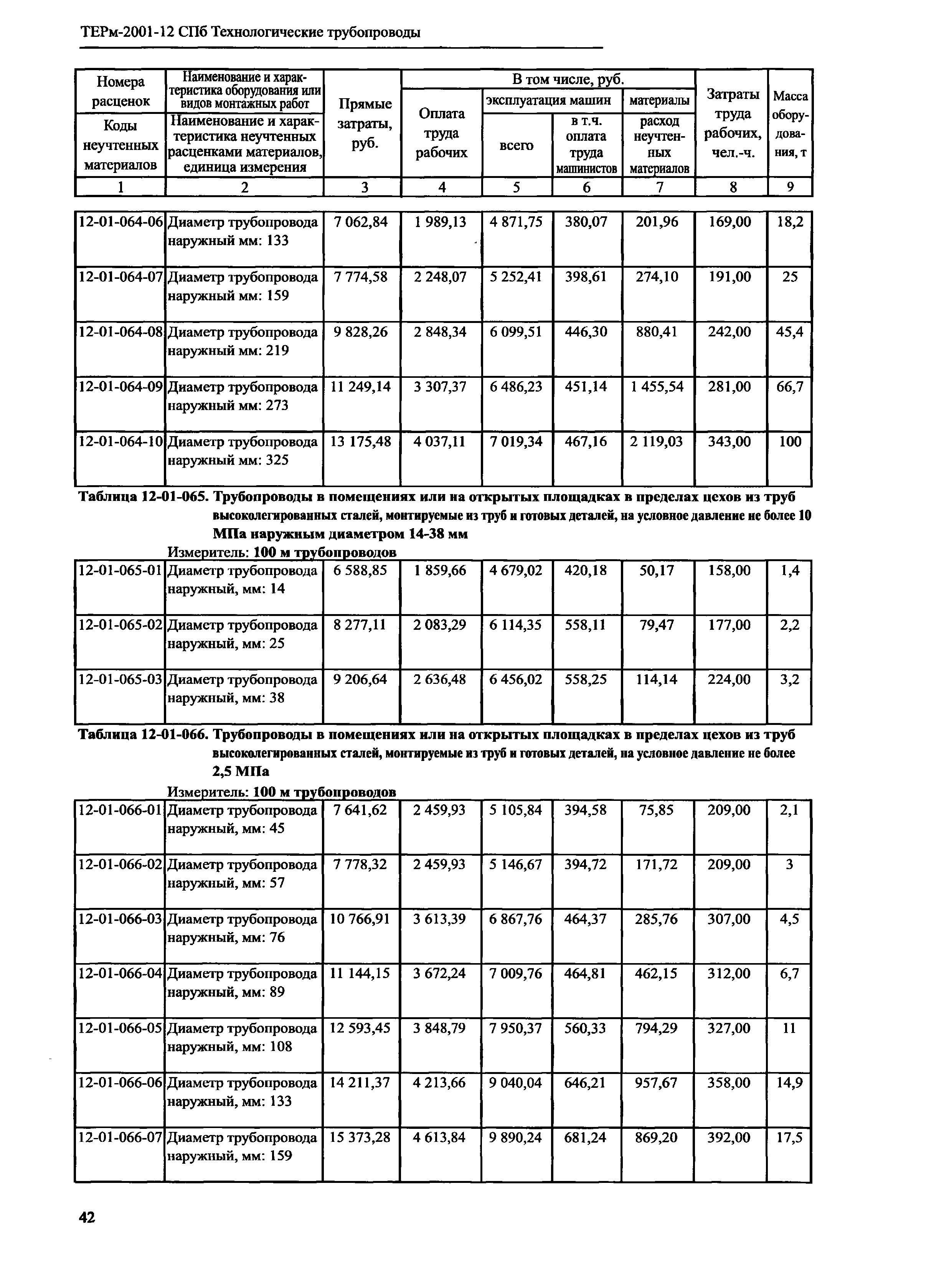 ТЕРм 2001-12 СПб