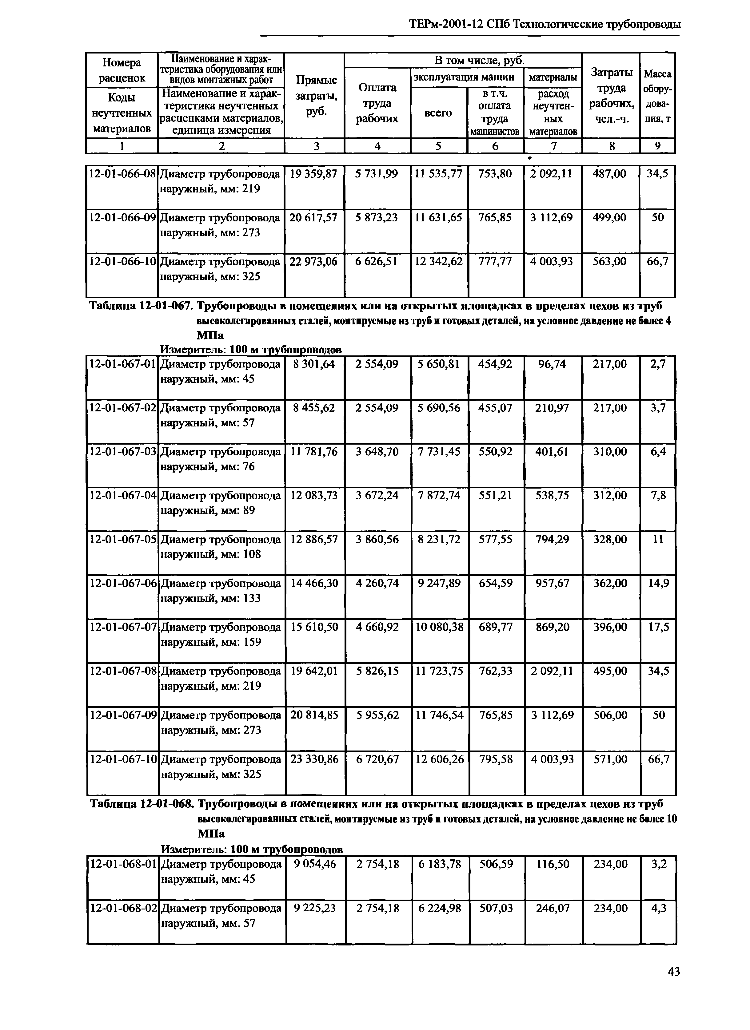 ТЕРм 2001-12 СПб