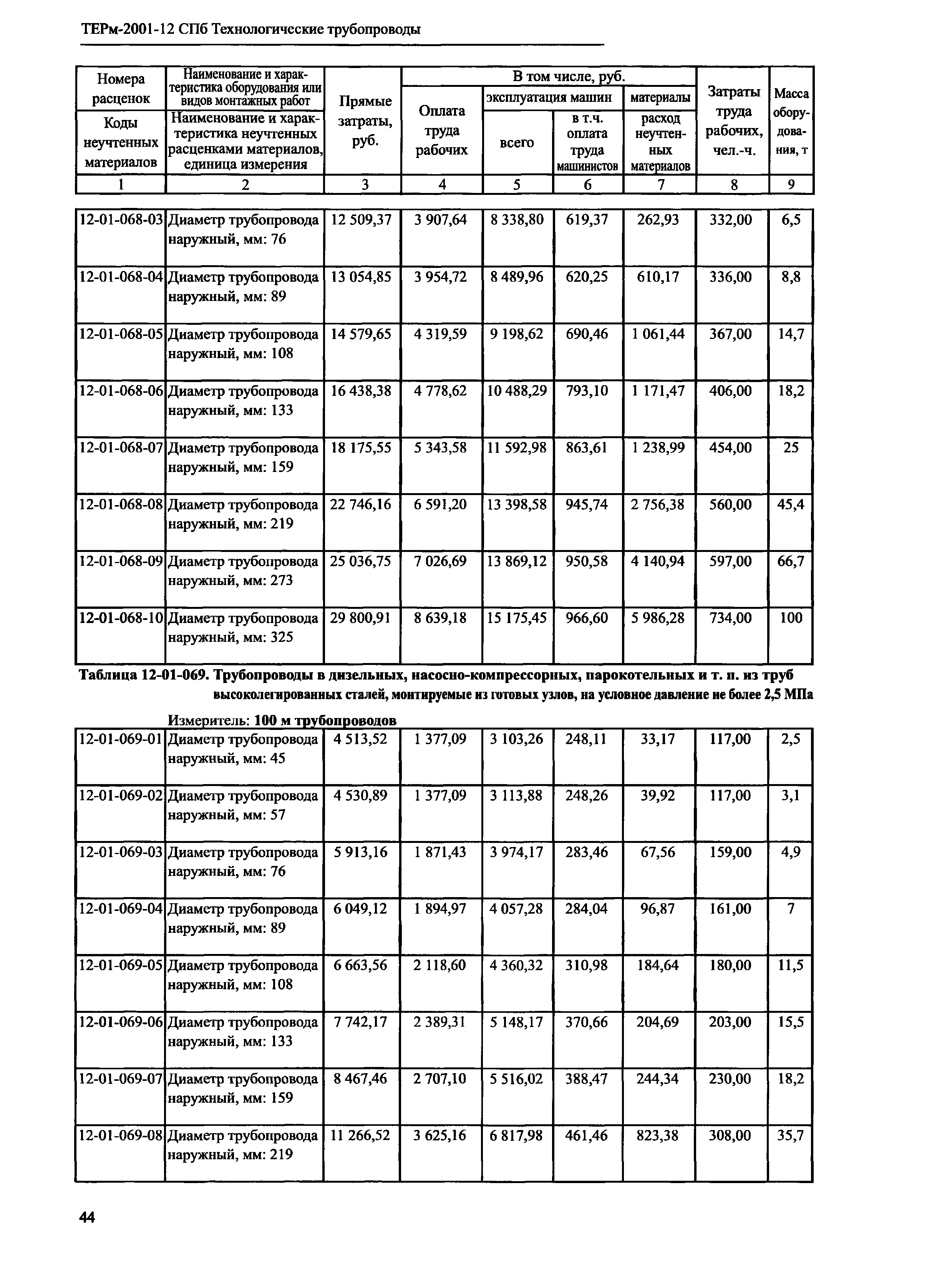 ТЕРм 2001-12 СПб